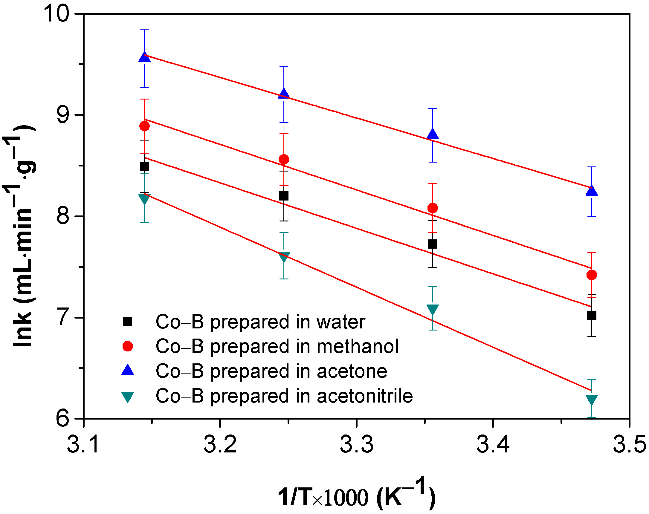 Metals 07 00365 g012