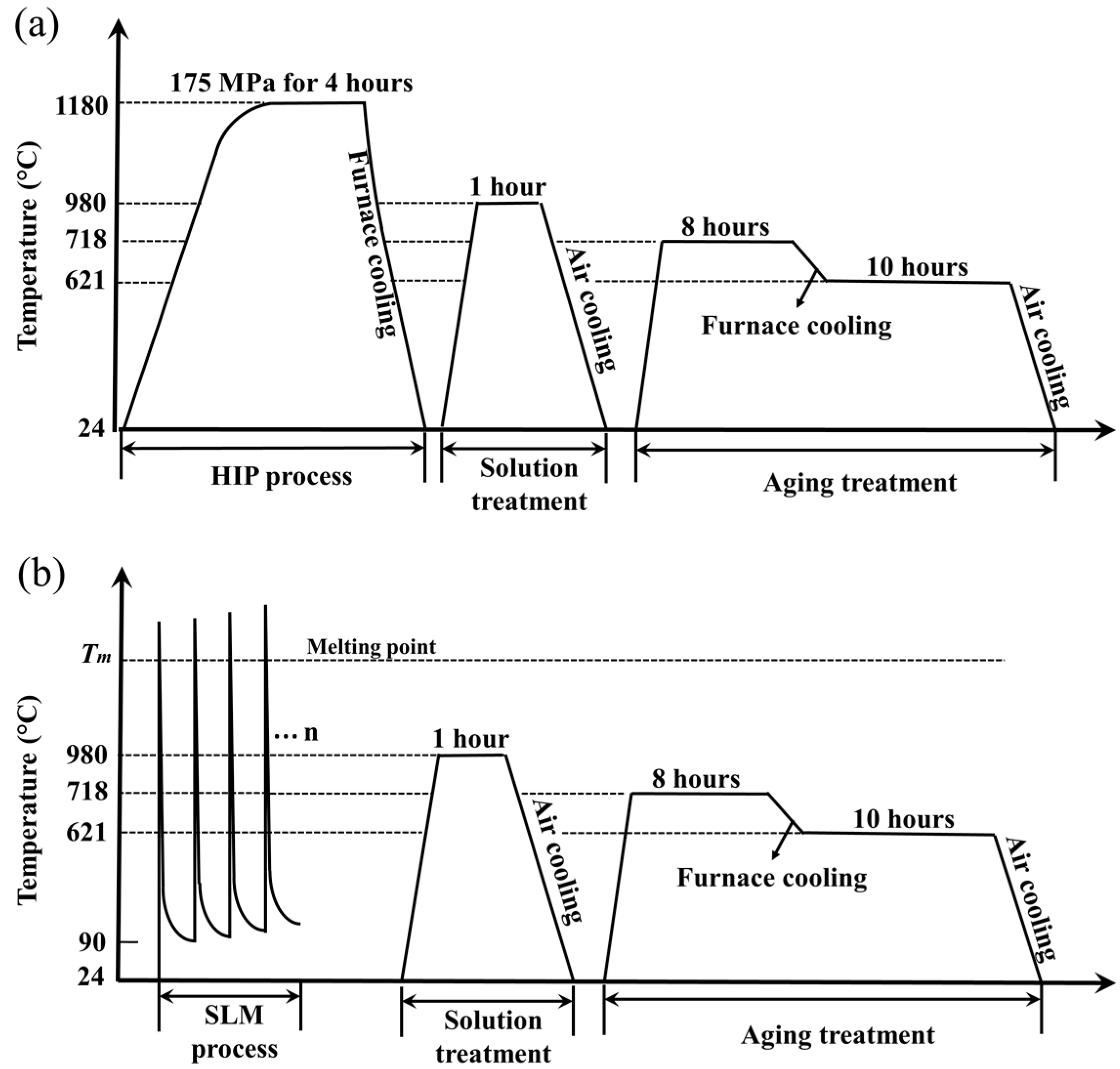 Metals 07 00367 g003