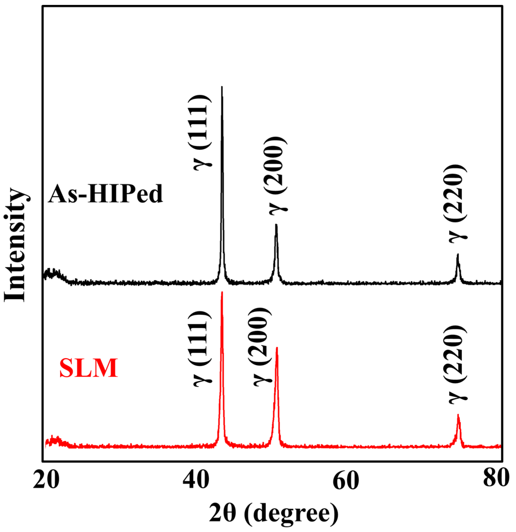 Metals 07 00367 g004