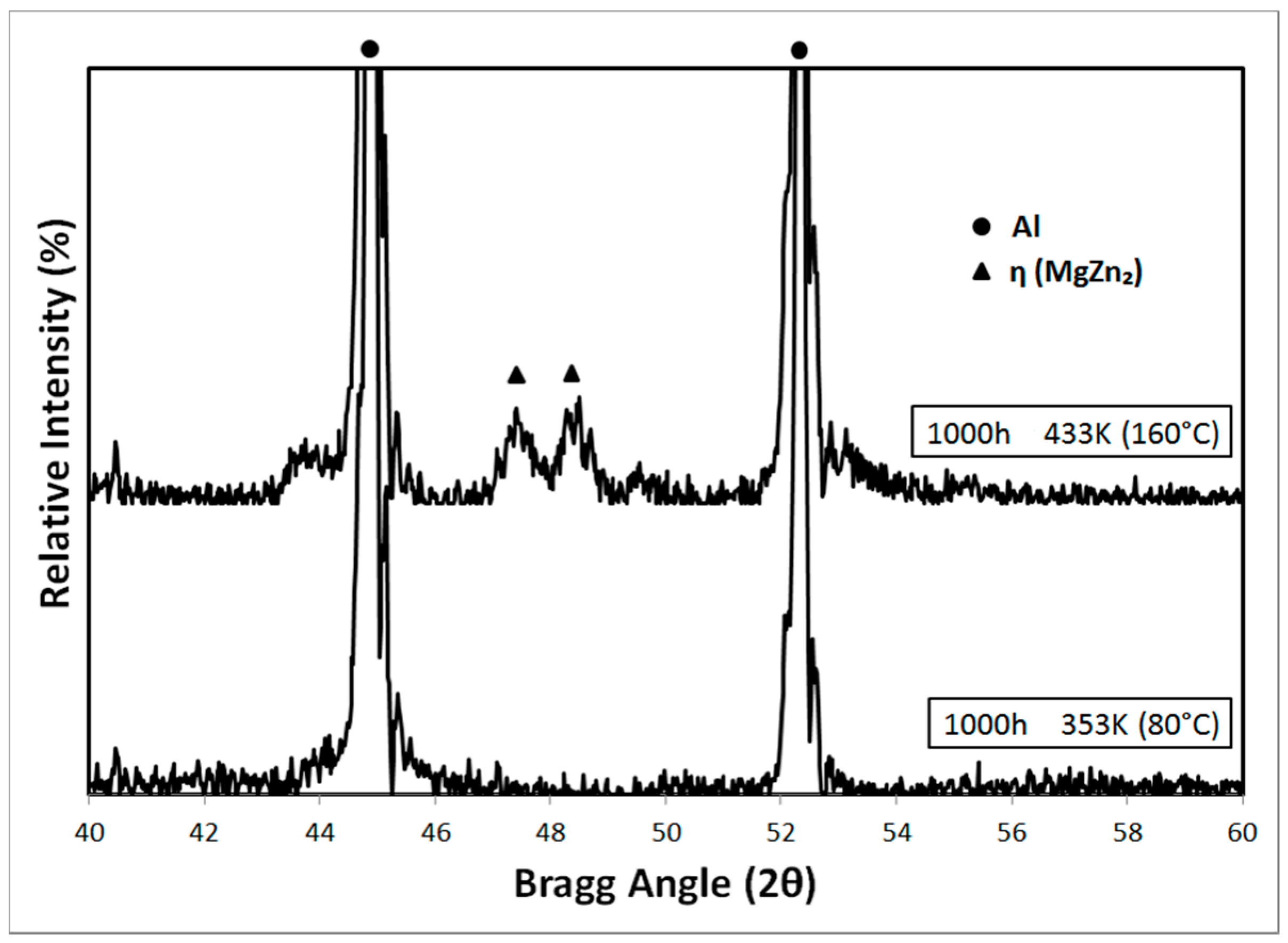 Metals 07 00370 g009
