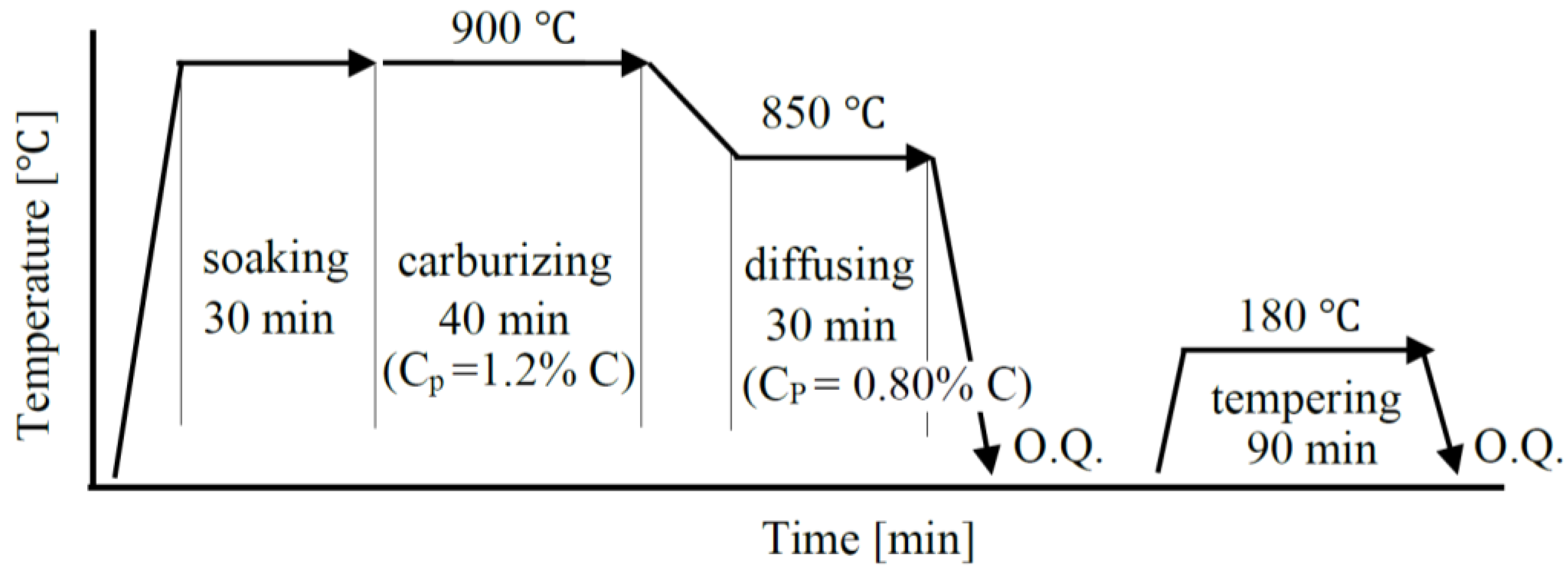 Metals 07 00375 g002
