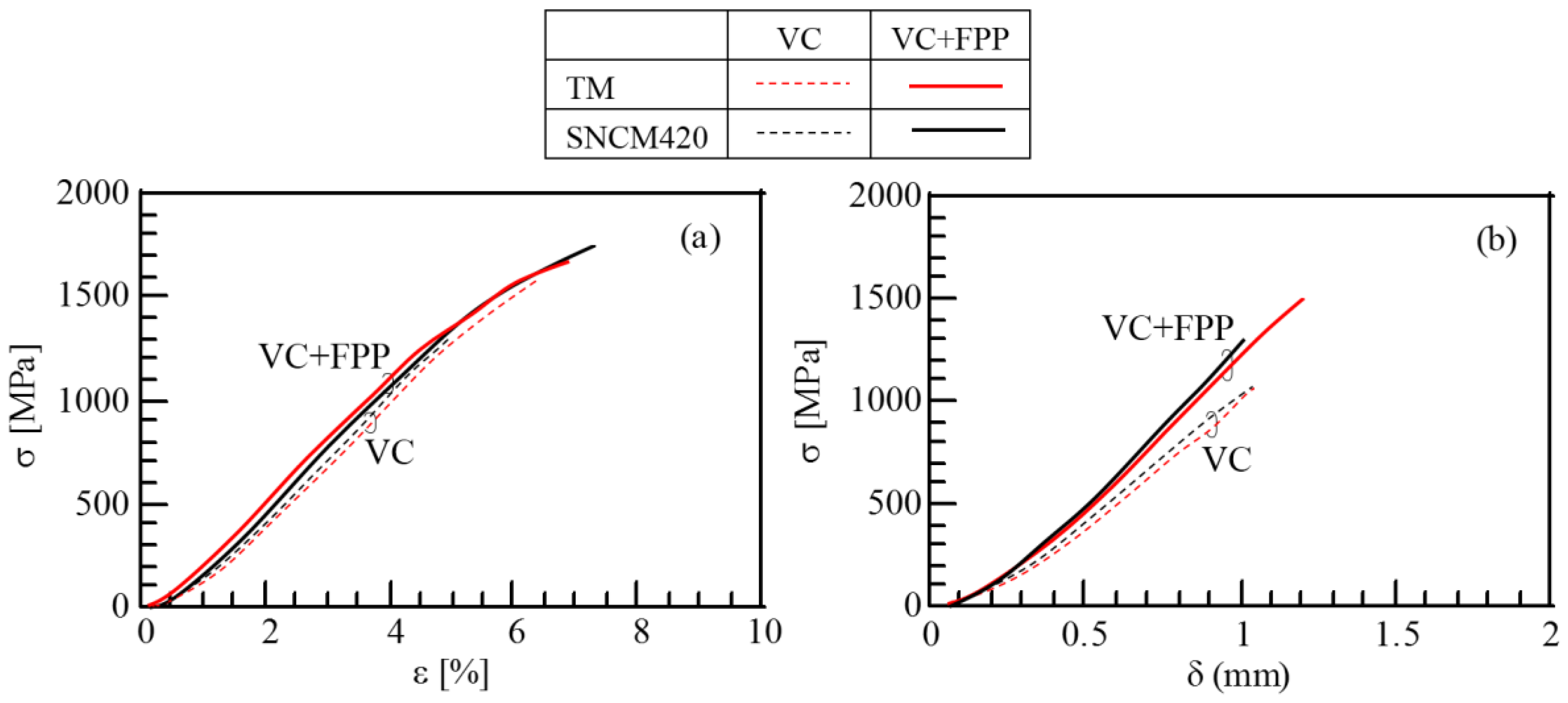 Metals 07 00375 g005
