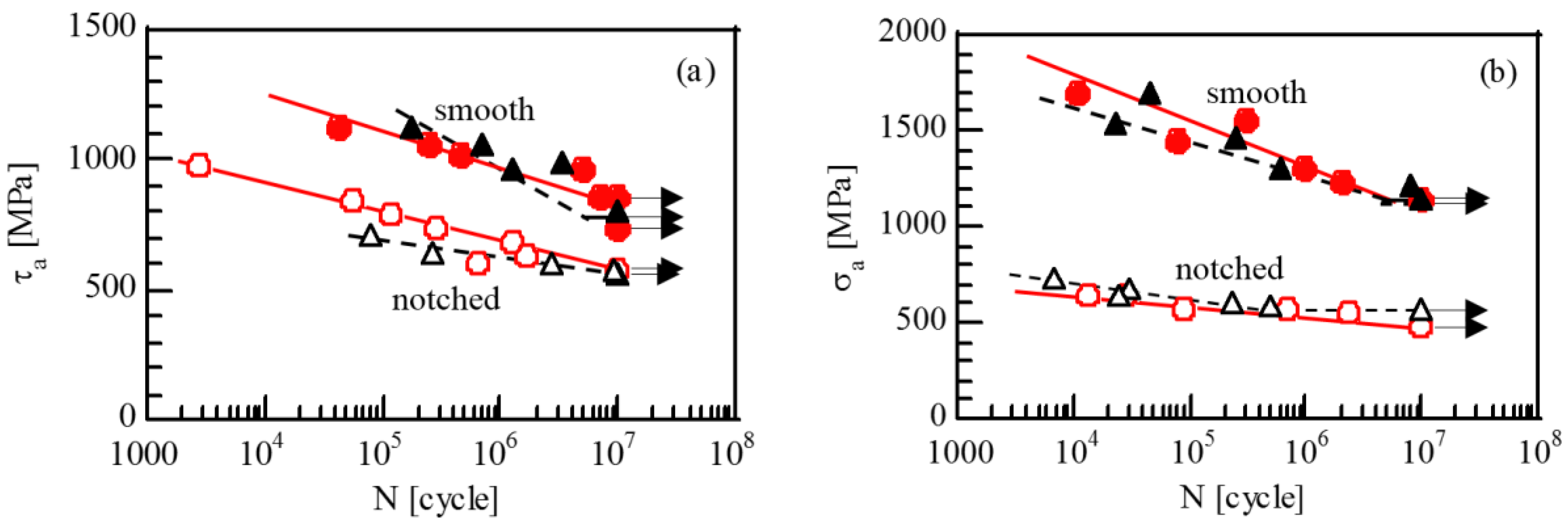 Metals 07 00375 g006