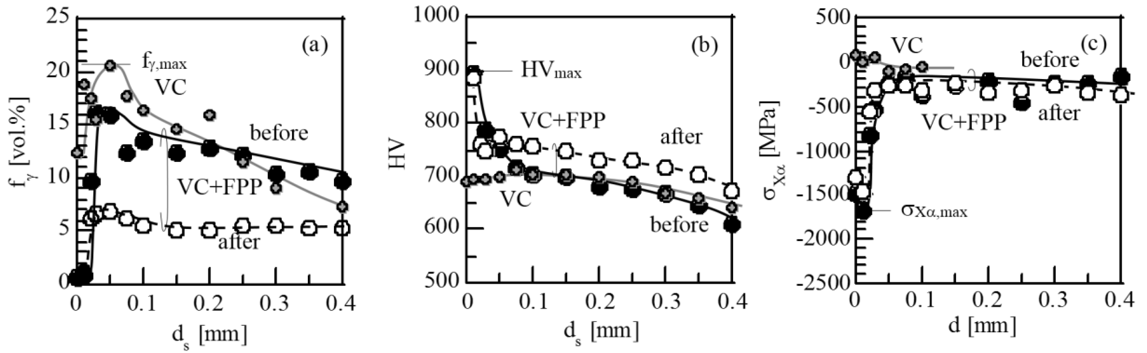Metals 07 00375 g012