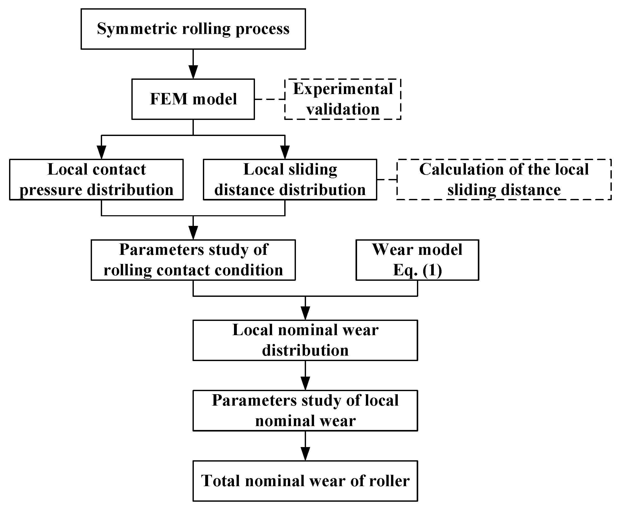 Metals 07 00376 g002