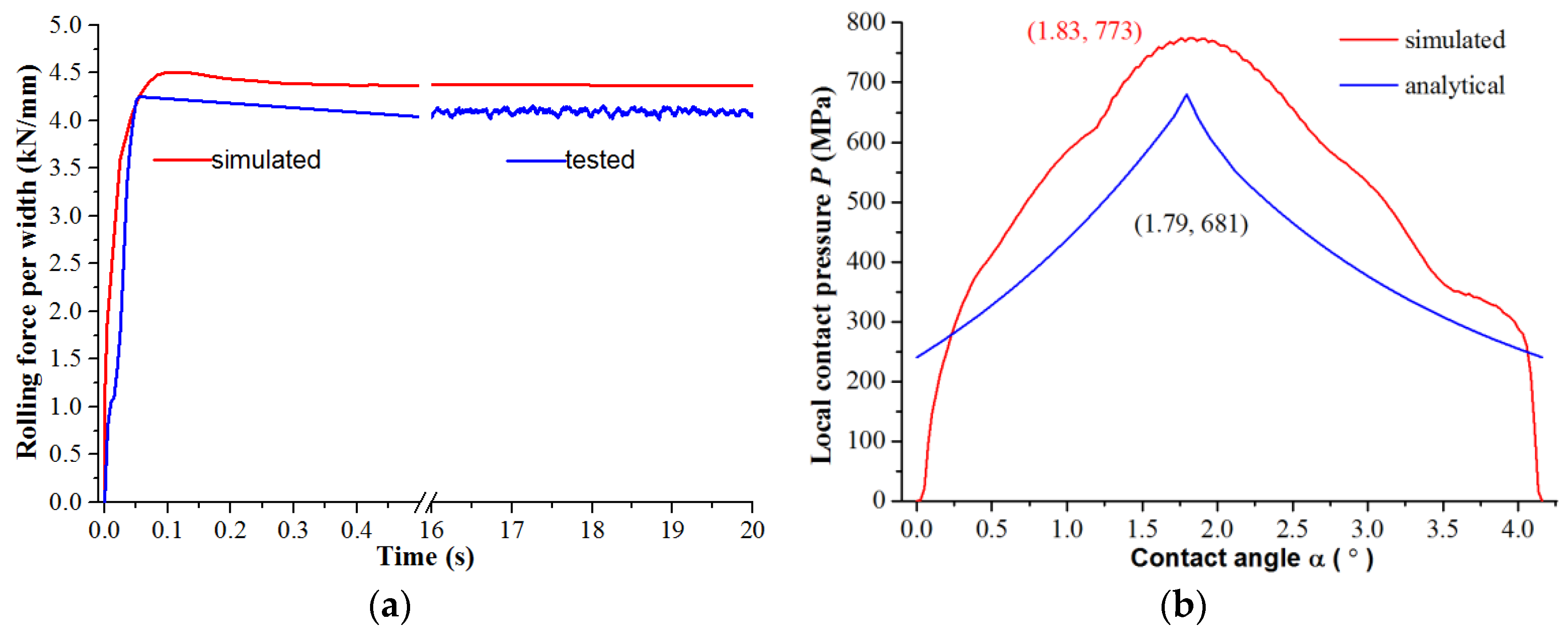 Metals 07 00376 g008