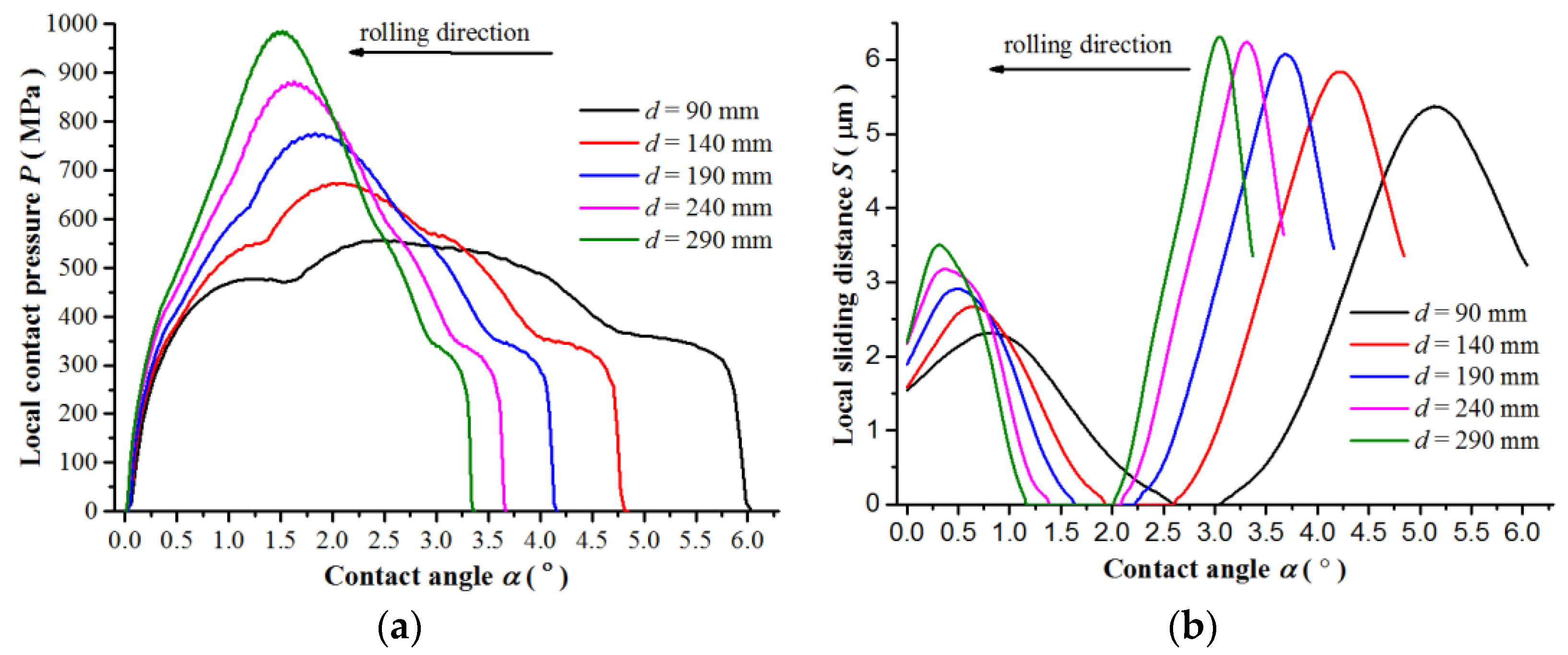 Metals 07 00376 g011