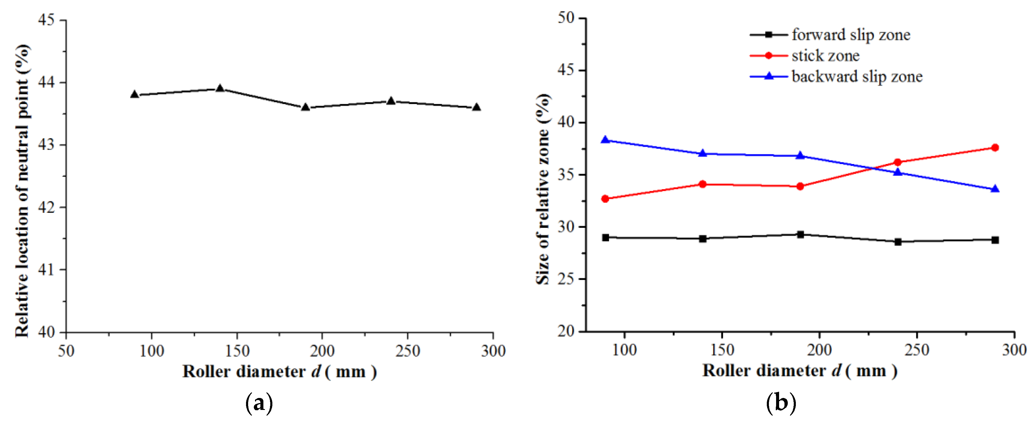 Metals 07 00376 g012