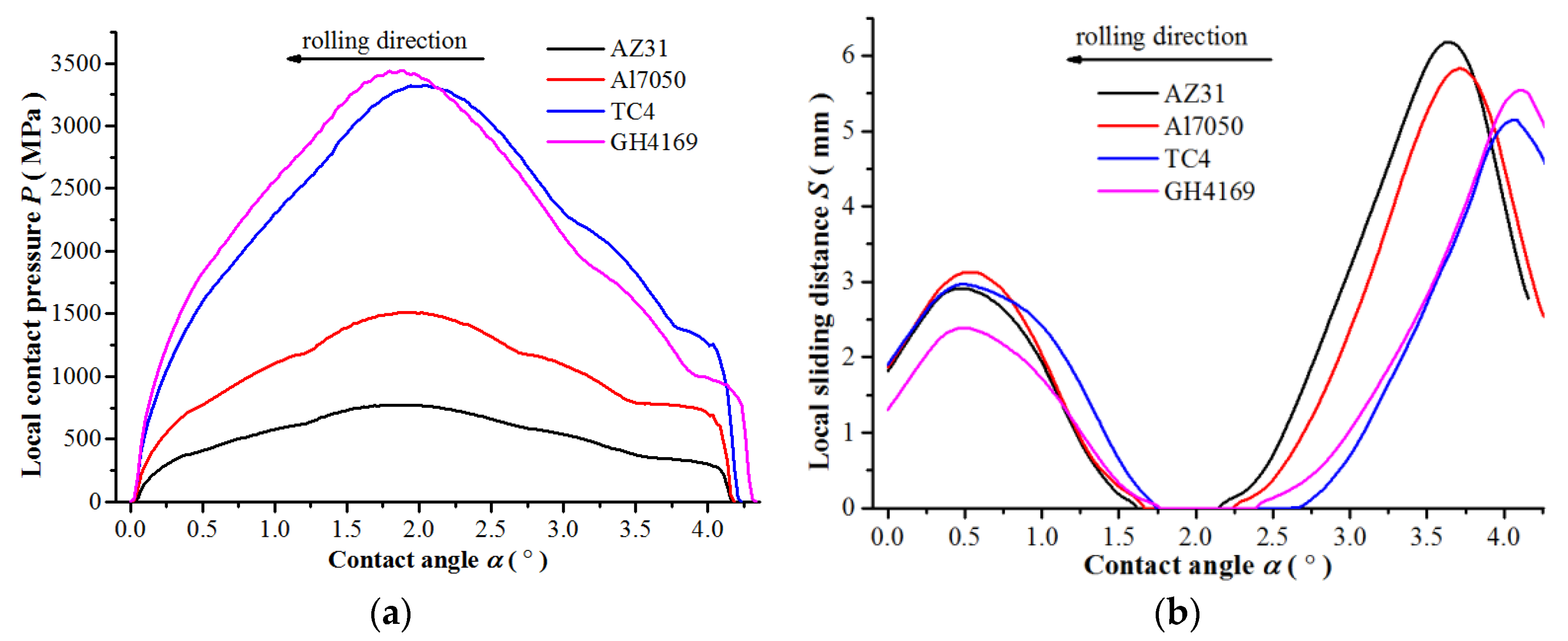 Metals 07 00376 g015