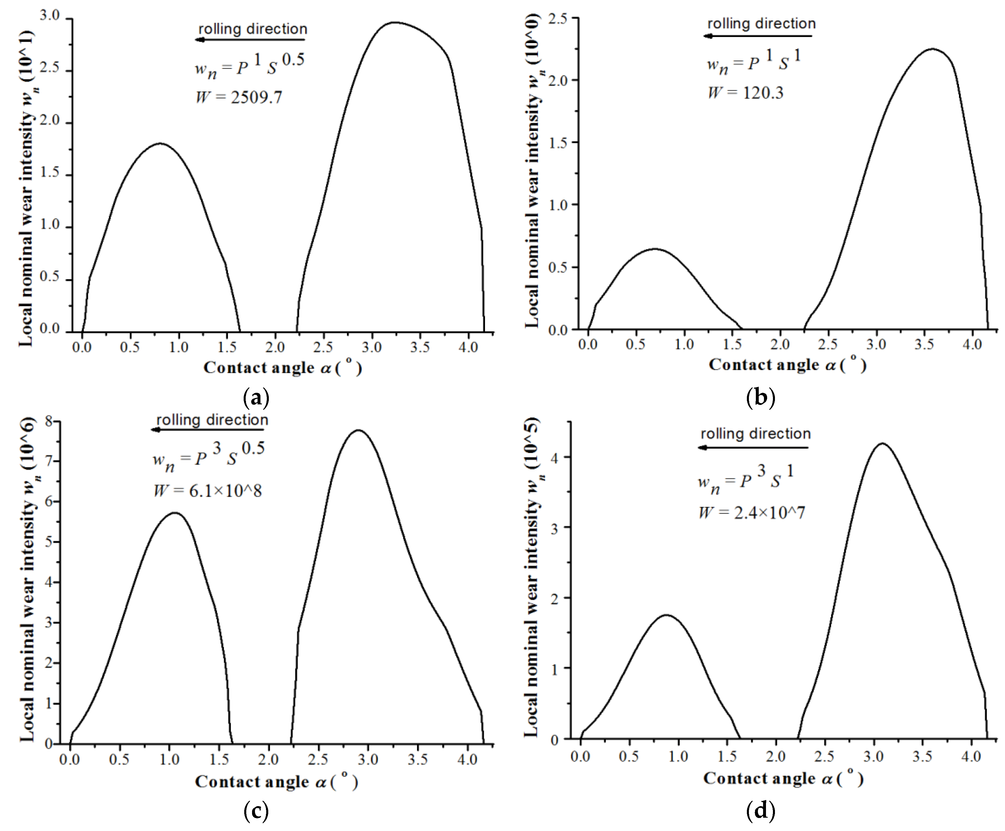 Metals 07 00376 g019