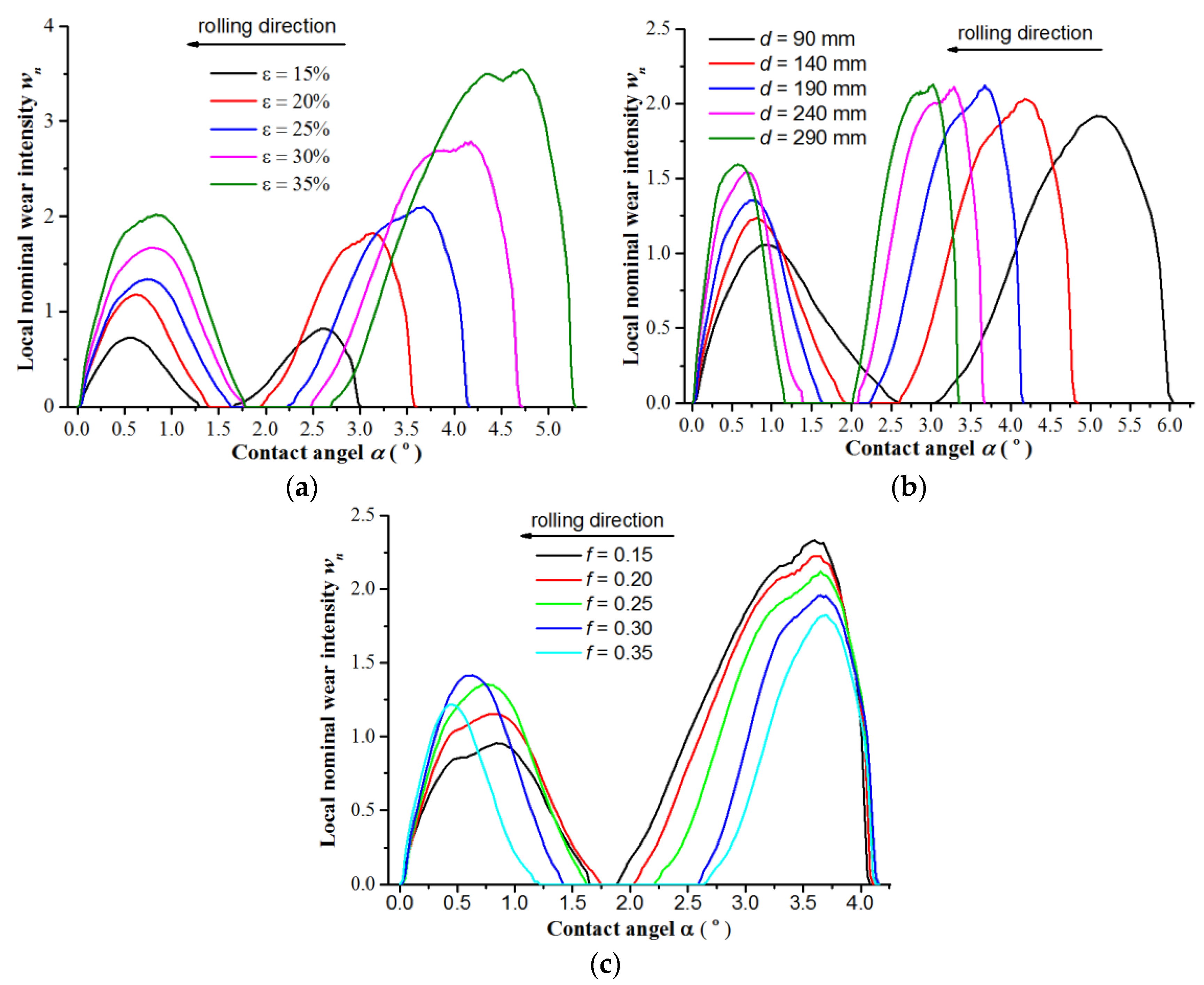 Metals 07 00376 g020