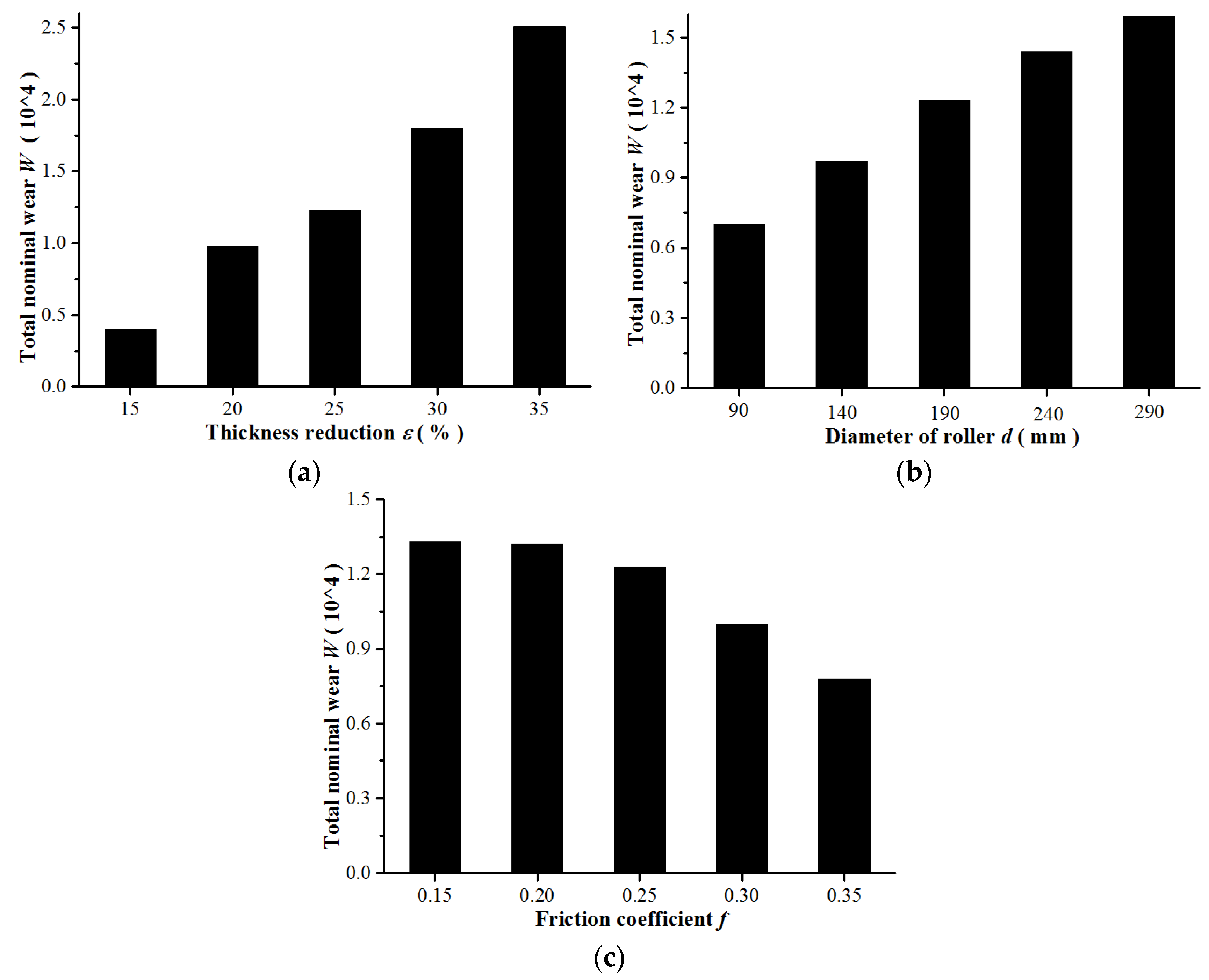 Metals 07 00376 g021