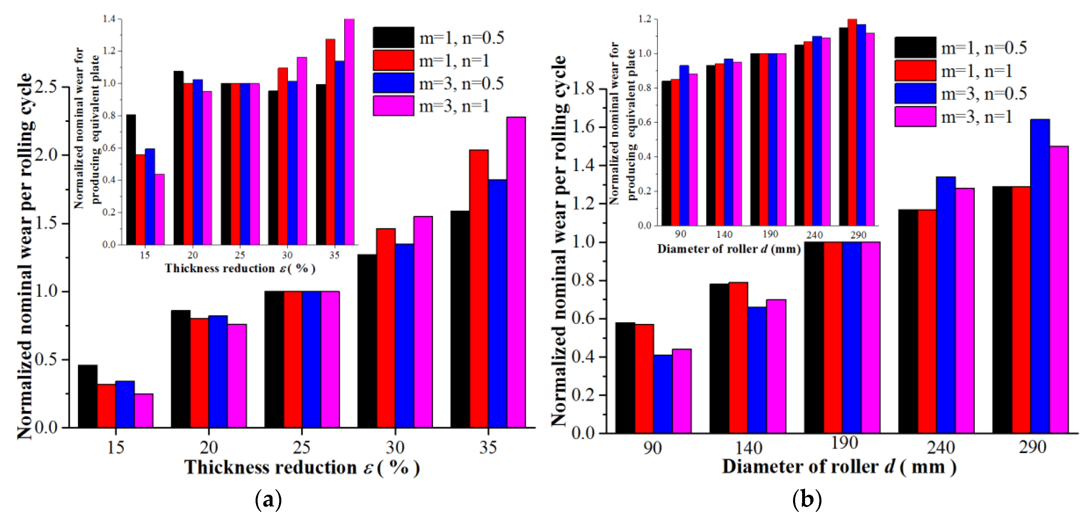 Metals 07 00376 g022a