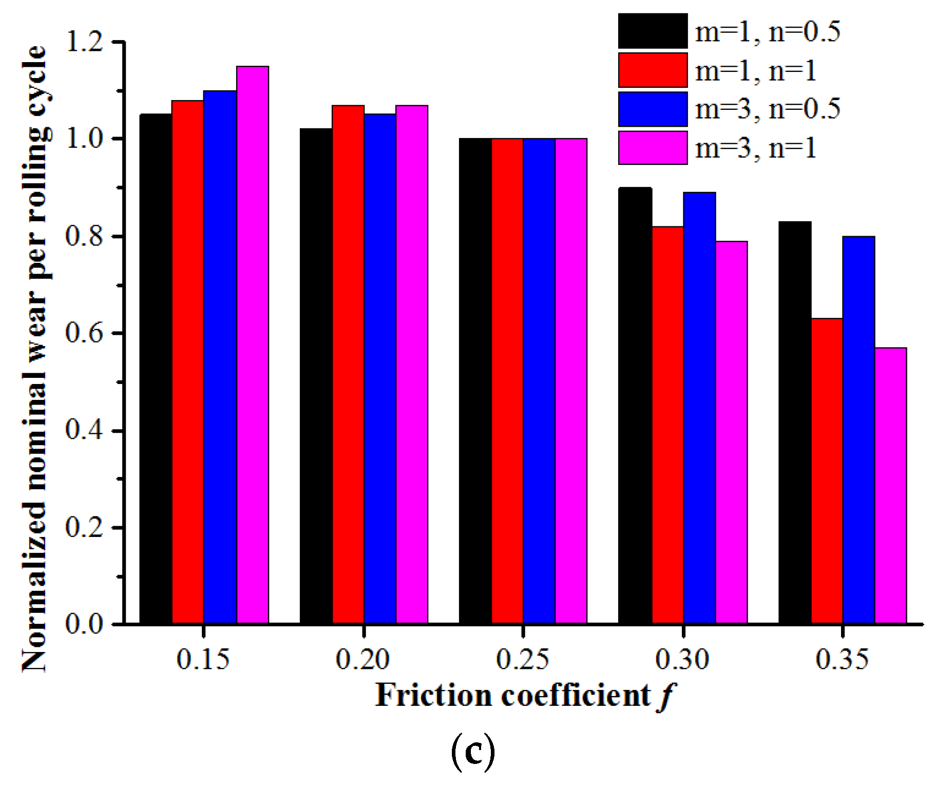Metals 07 00376 g022b