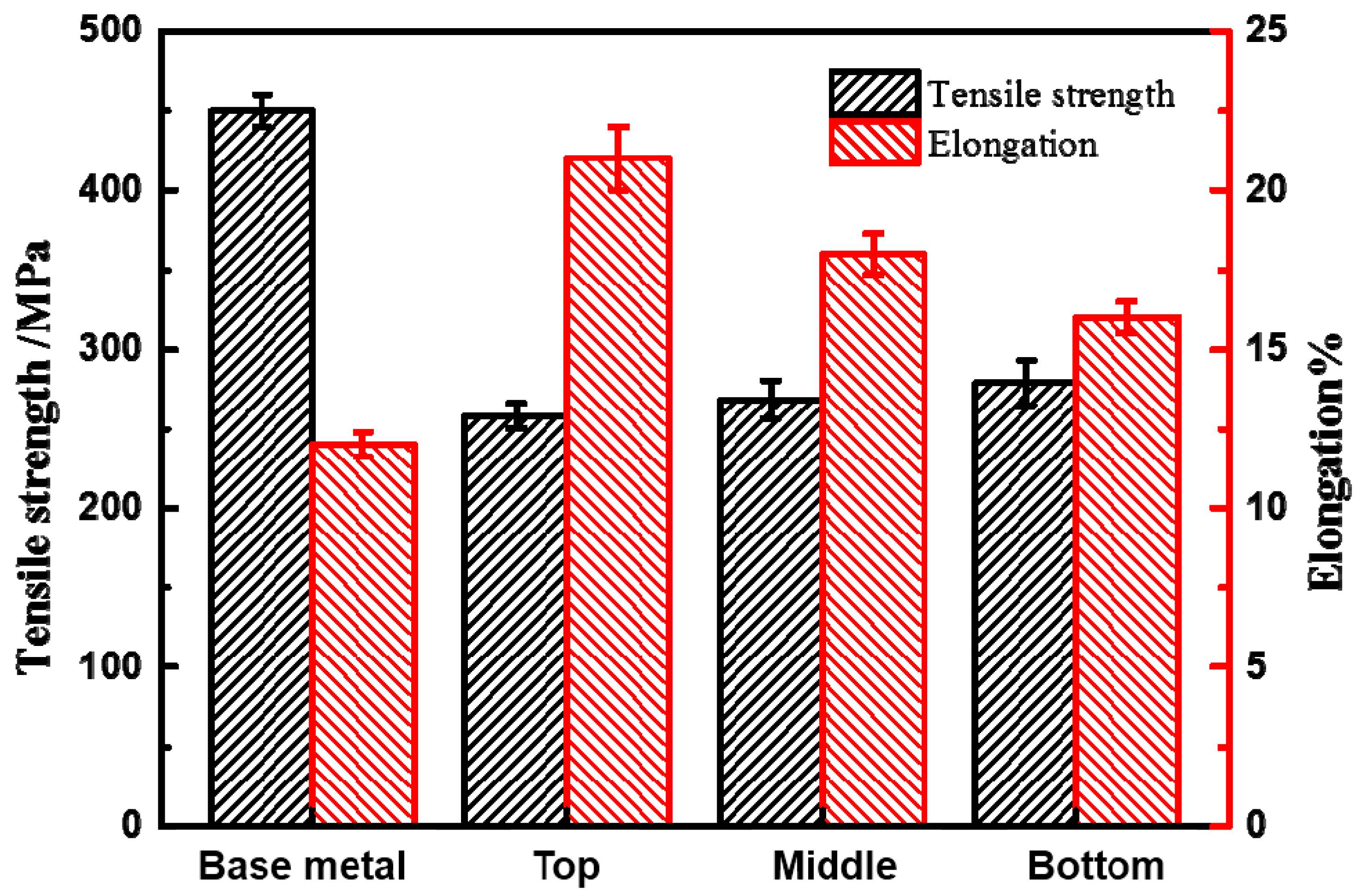 Metals 07 00381 g010