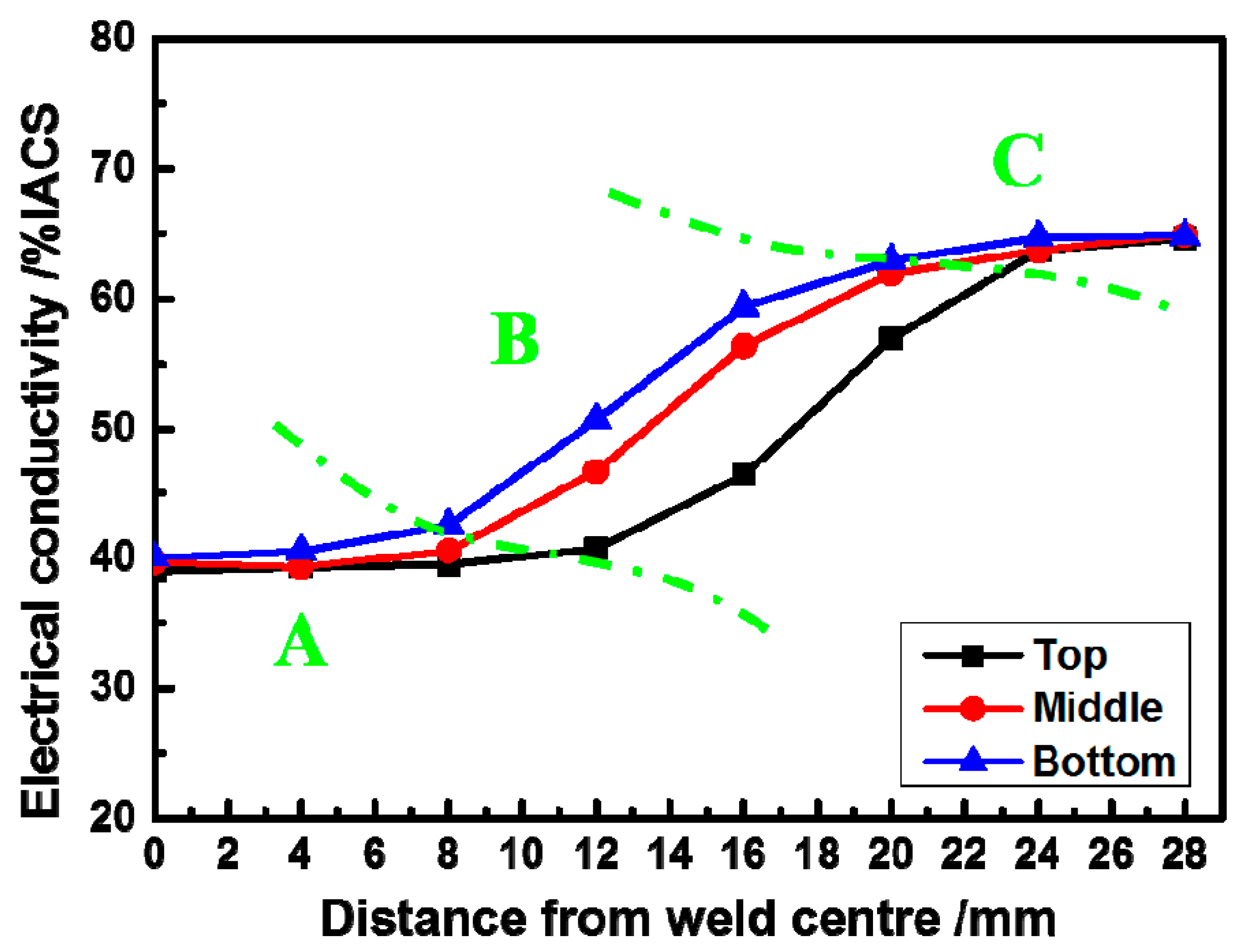 Metals 07 00381 g012