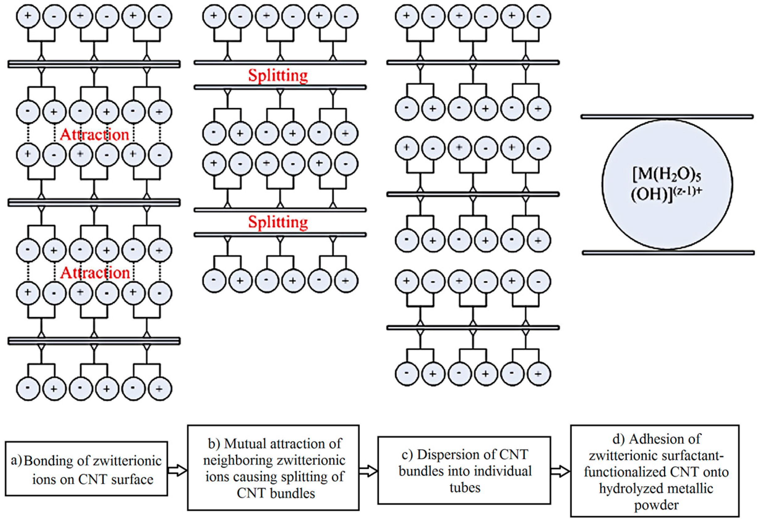 Metals 07 00384 g006