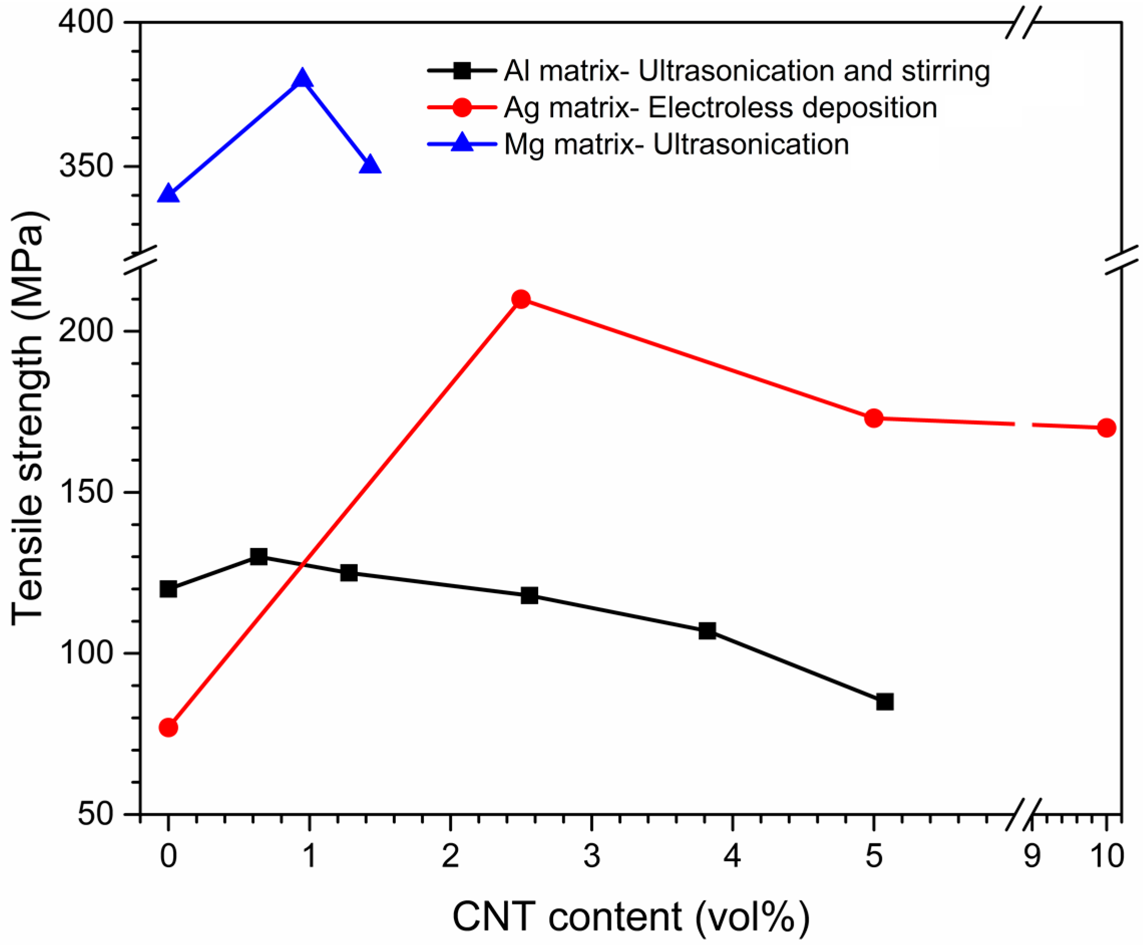 Metals 07 00384 g009