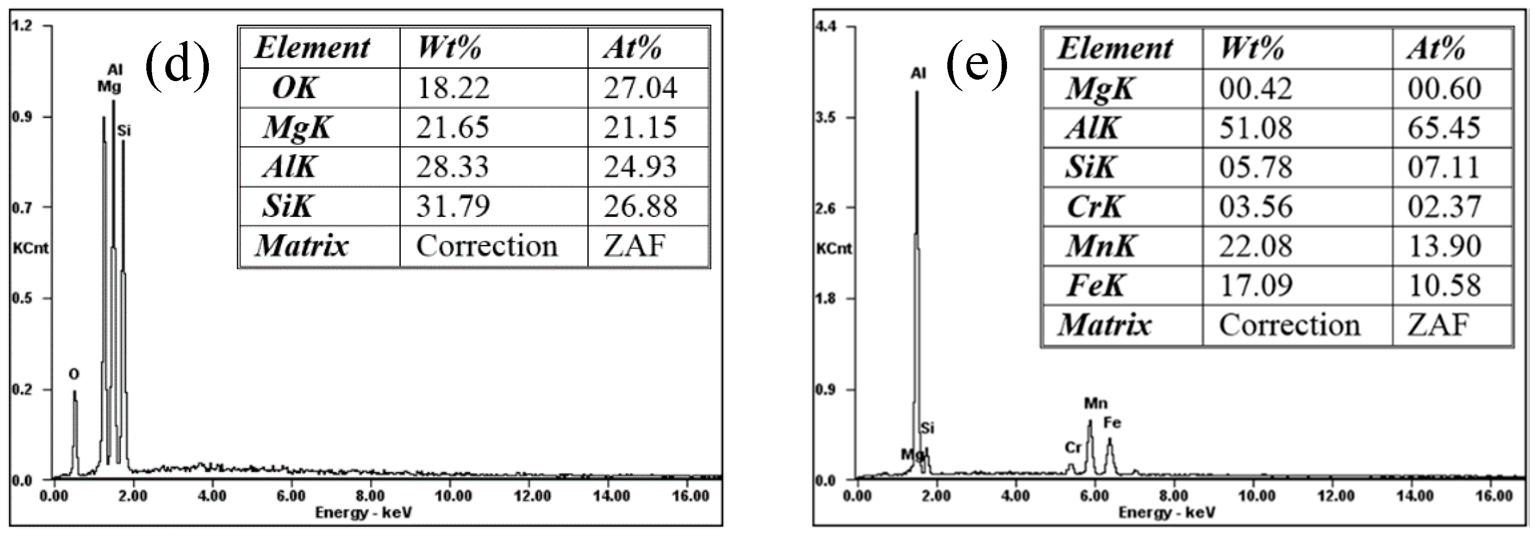 Metals 07 00387 g001b