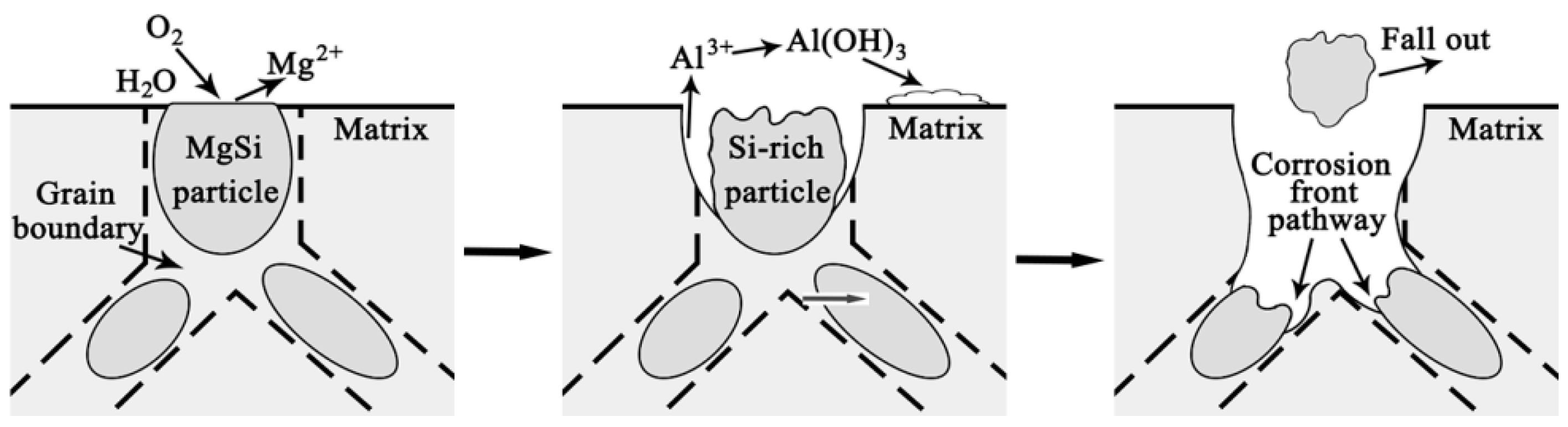 Metals 07 00387 g009