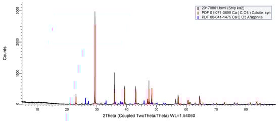 Metals 07 00390 g004