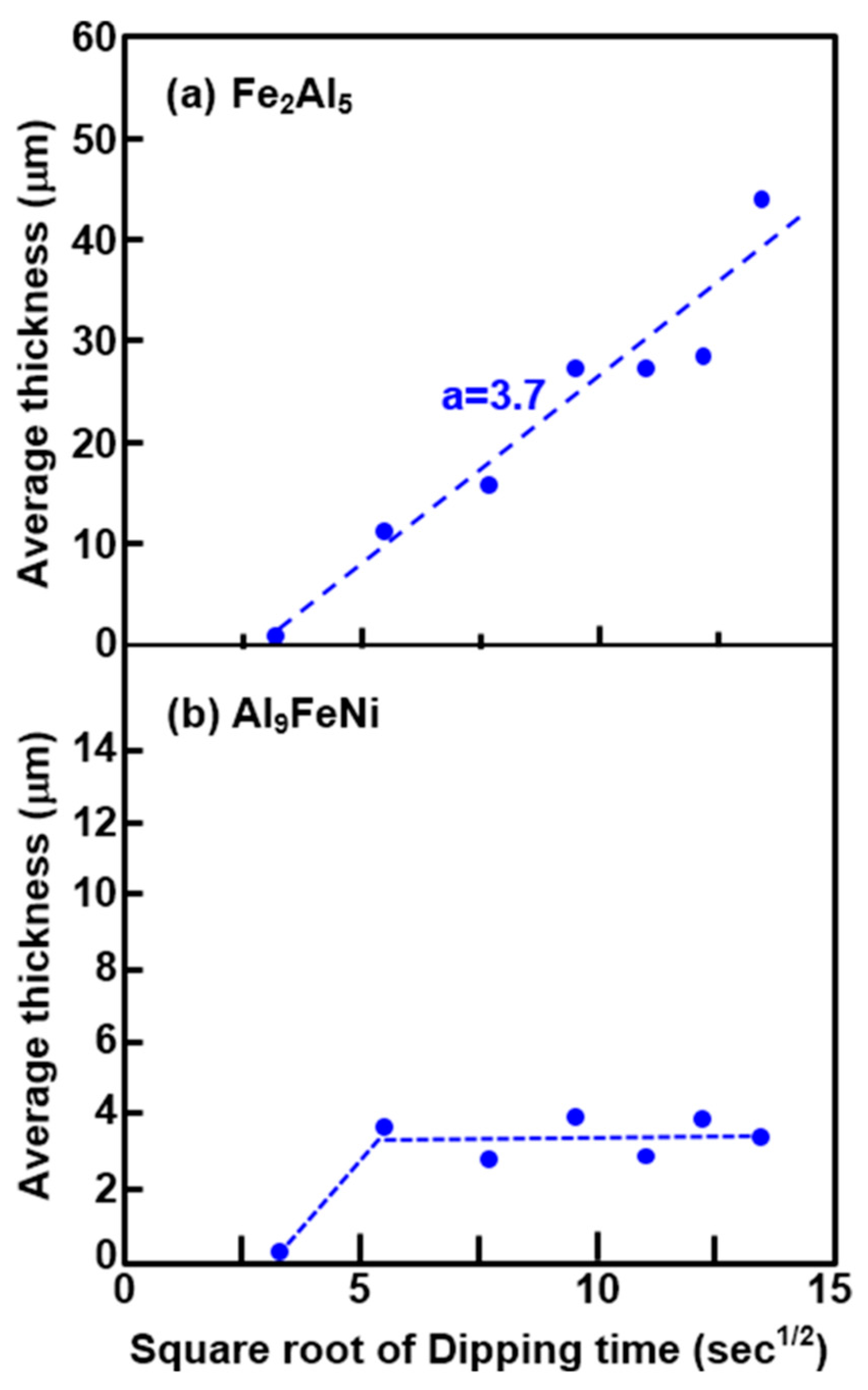 Metals 07 00393 g012