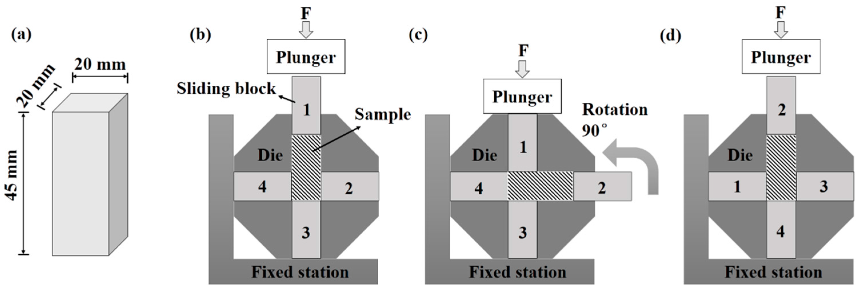 Metals 07 00398 g001