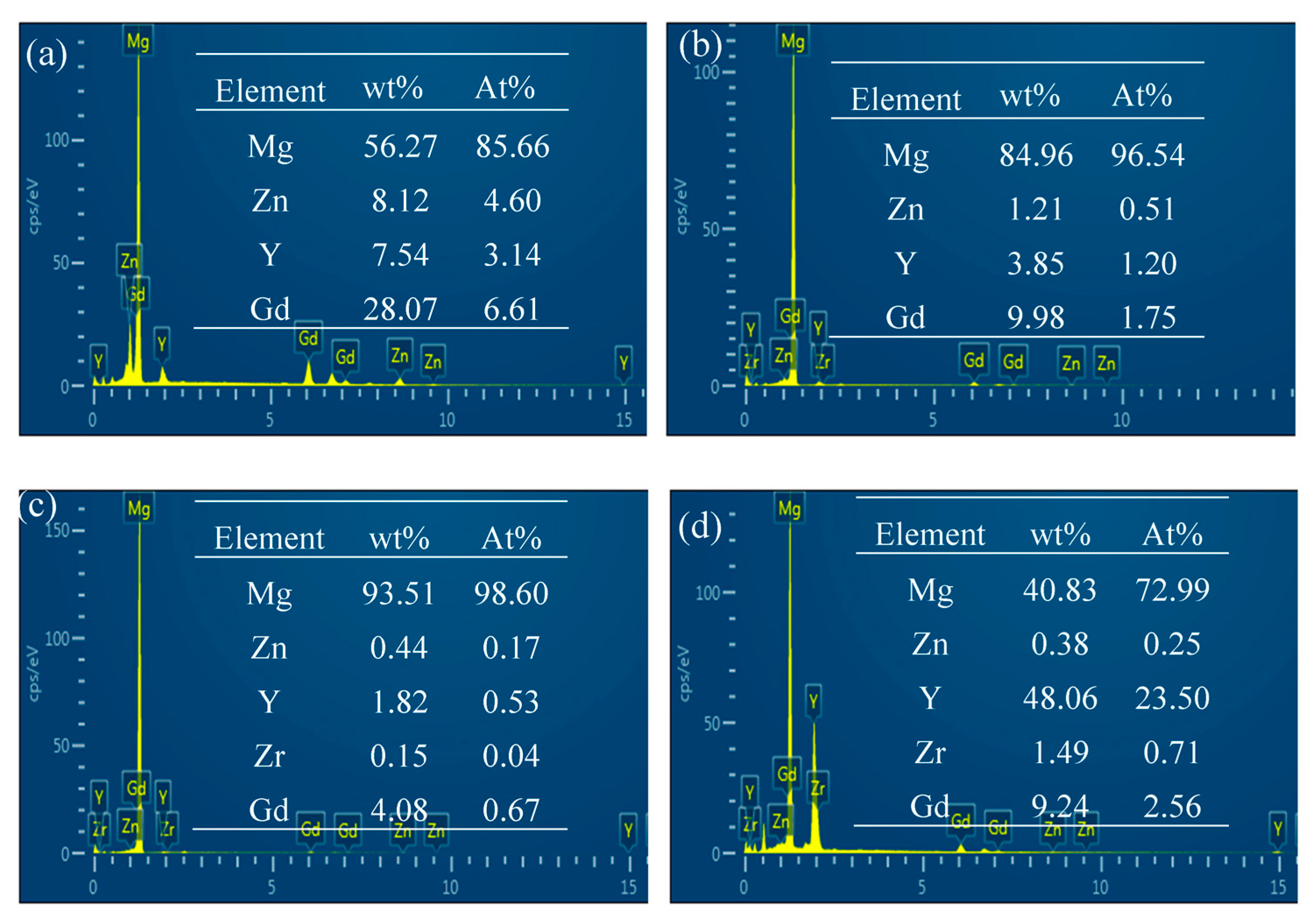 Metals 07 00398 g004
