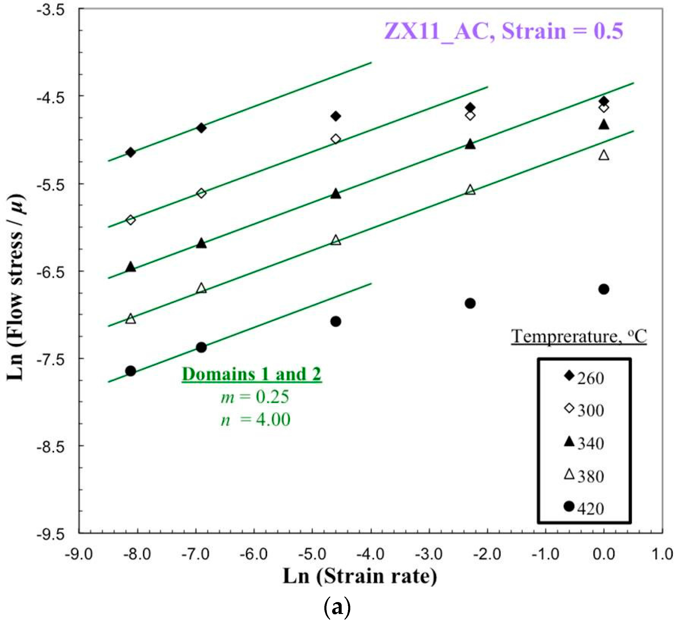Metals 07 00405 g008a