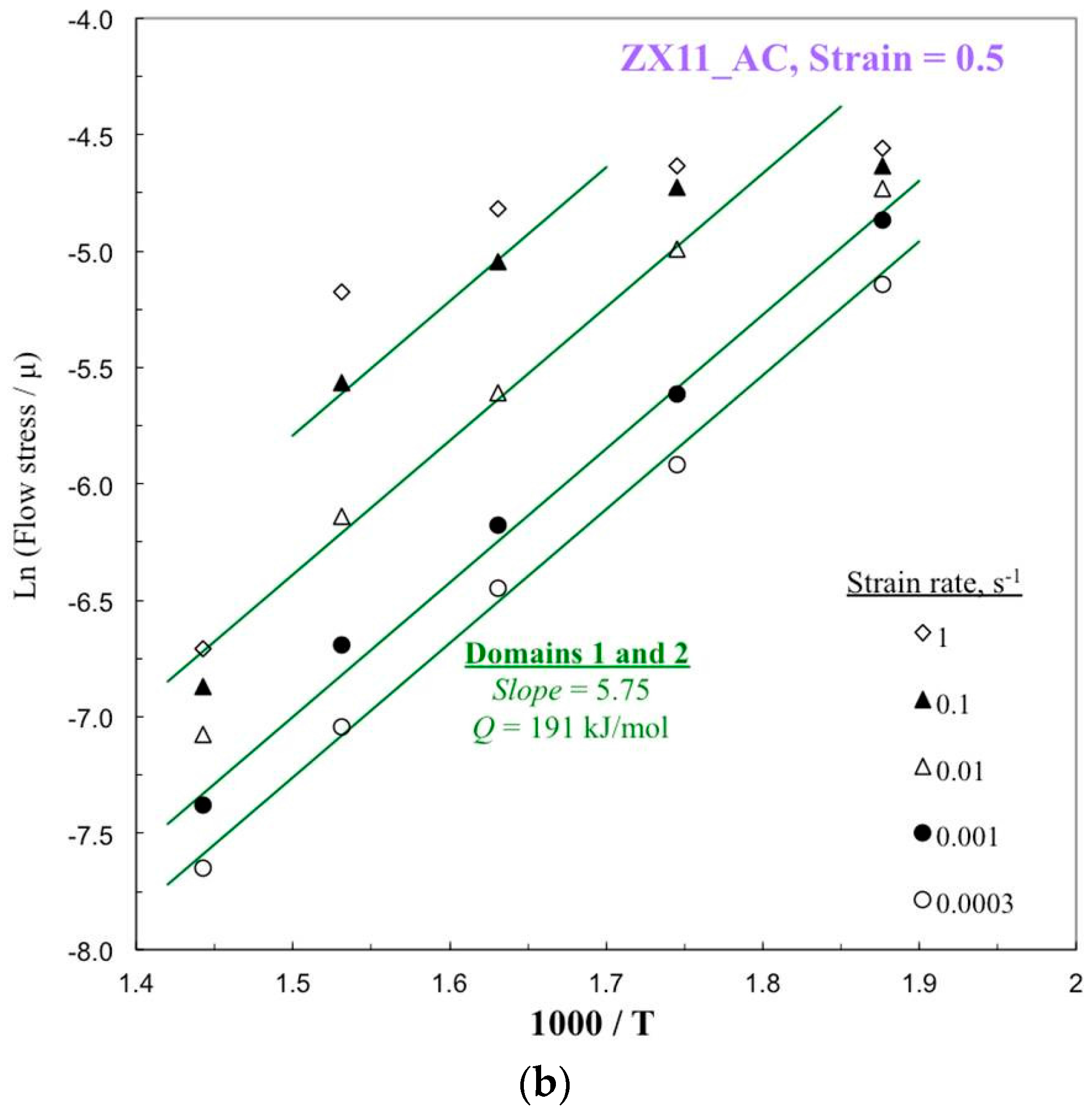 Metals 07 00405 g008b
