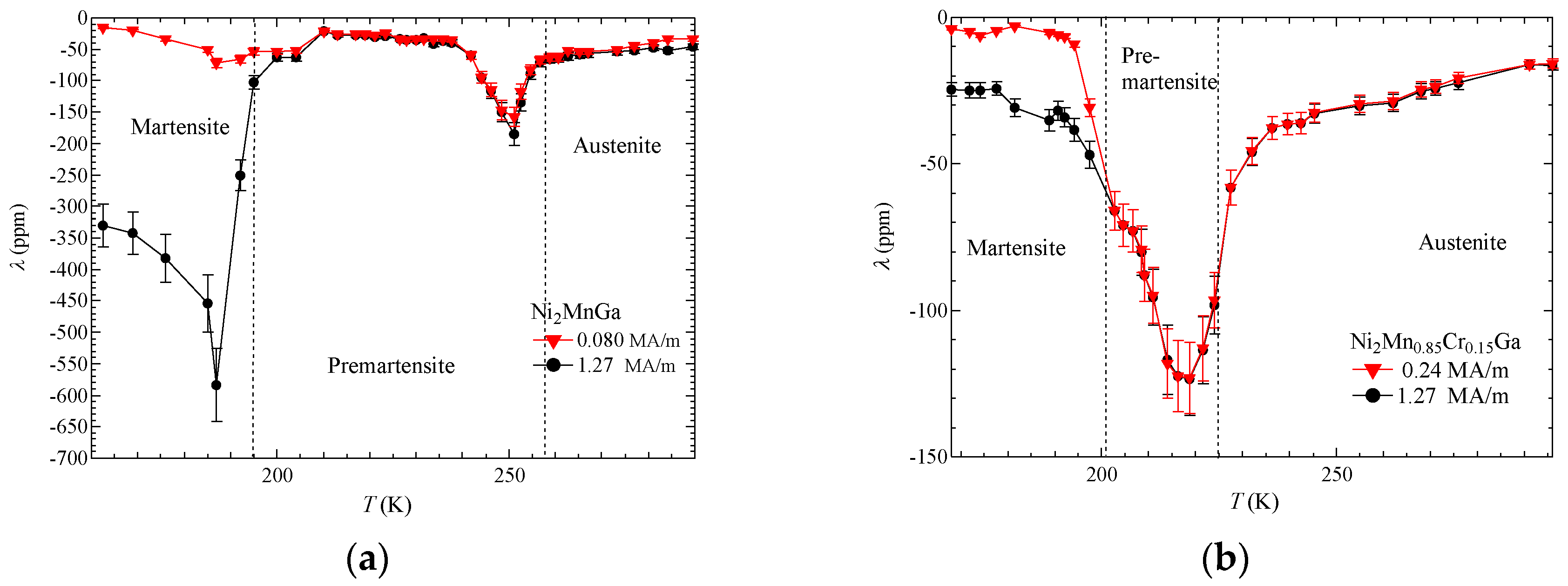 Metals 07 00410 g006