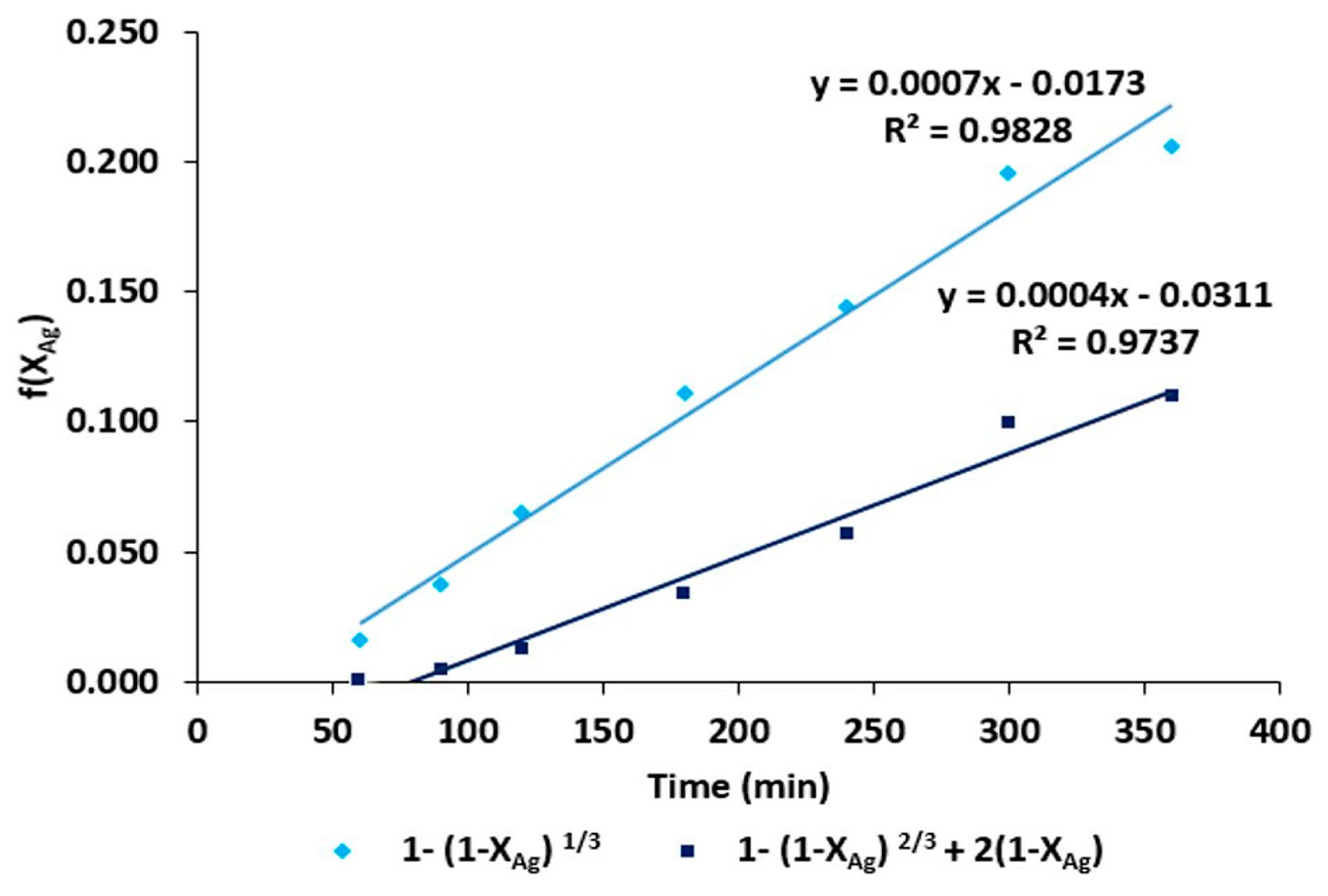 Metals 07 00411 g006