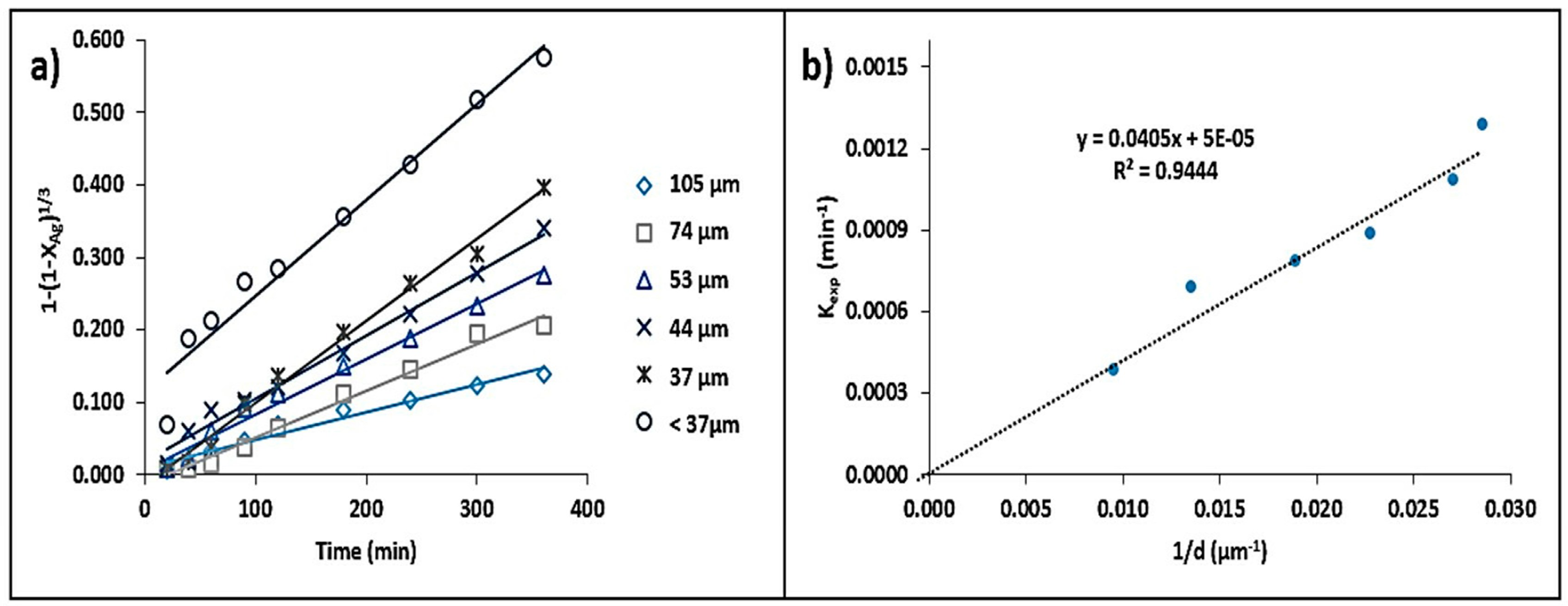 Metals 07 00411 g007
