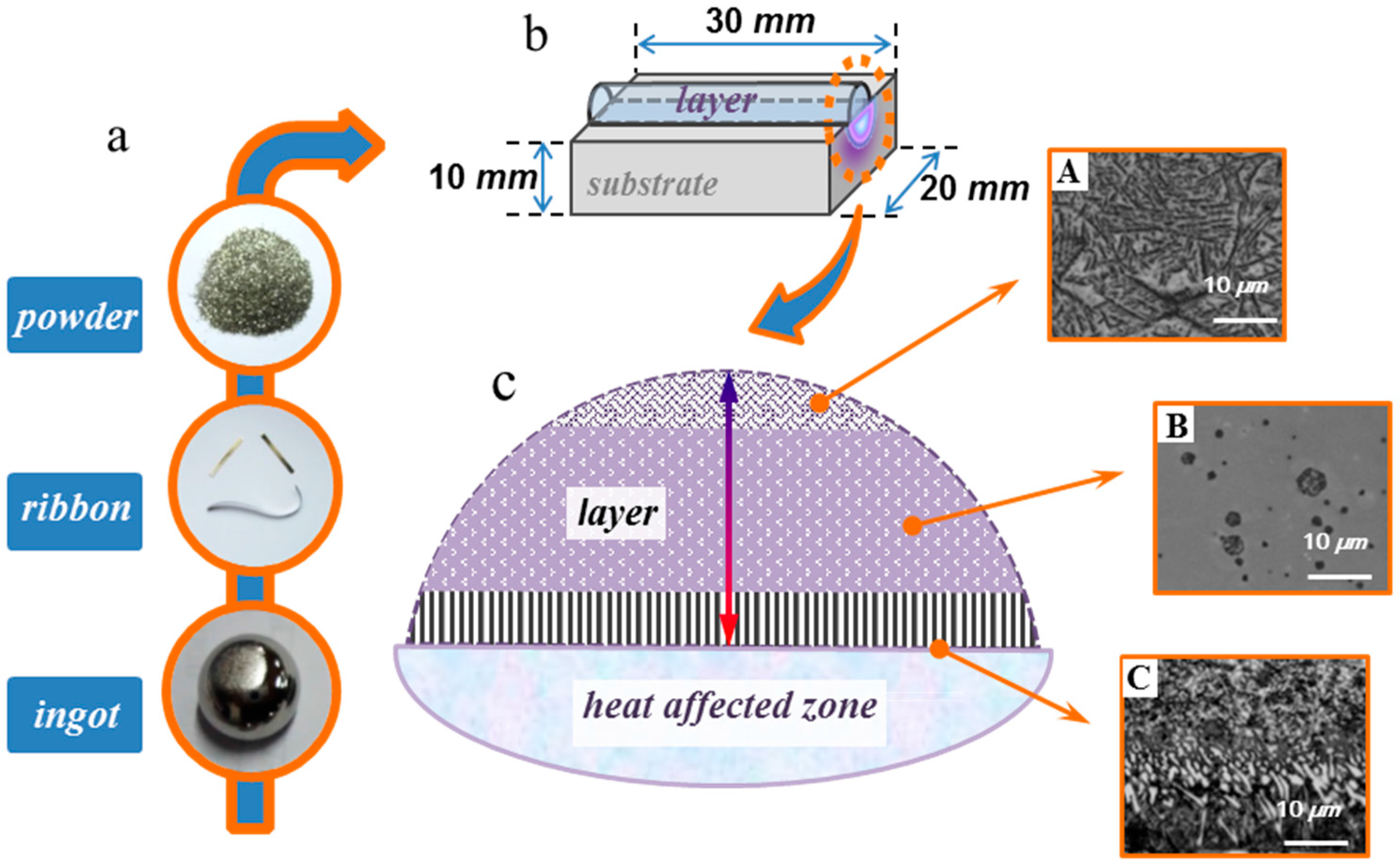 Metals 07 00419 g001