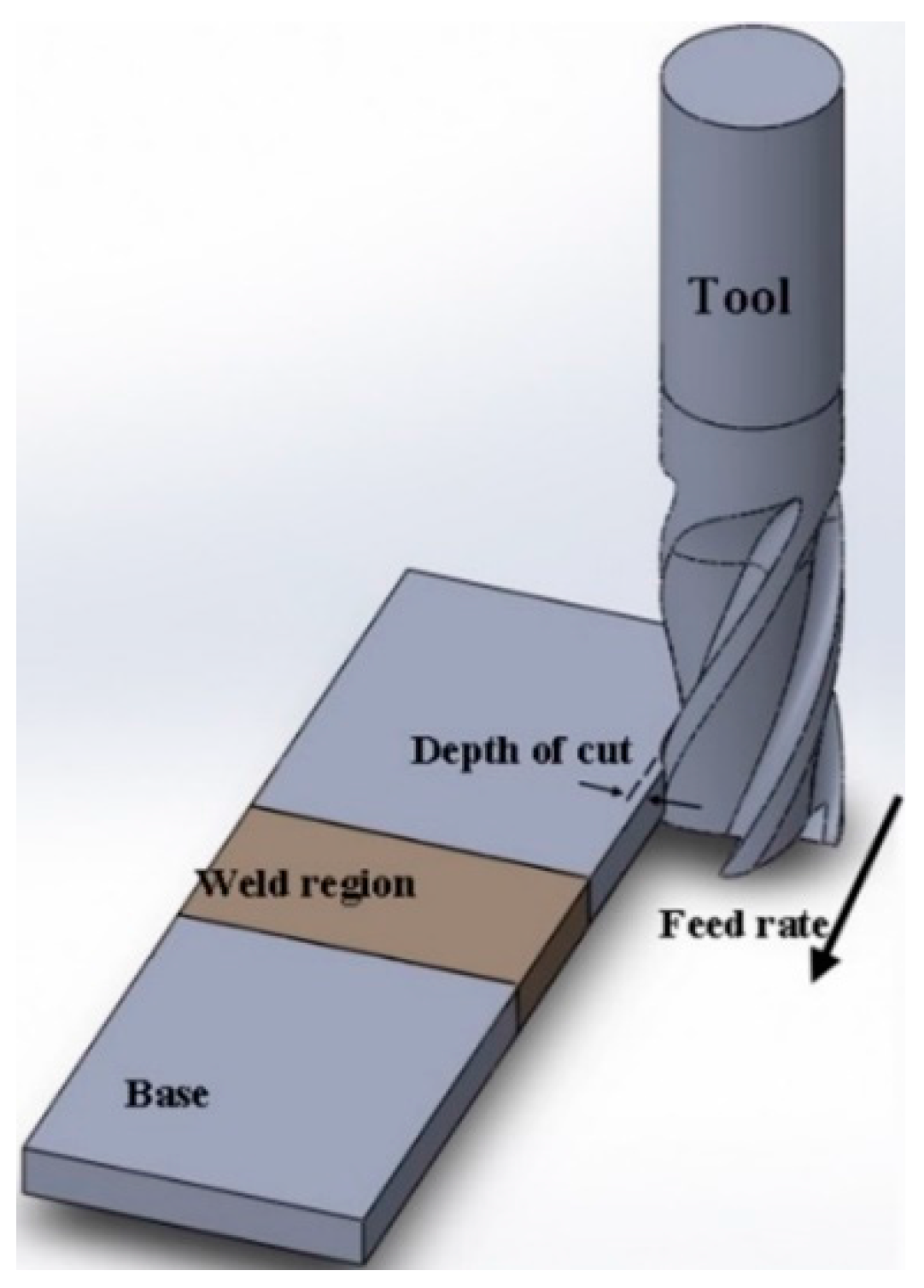 Metals 07 00421 g004