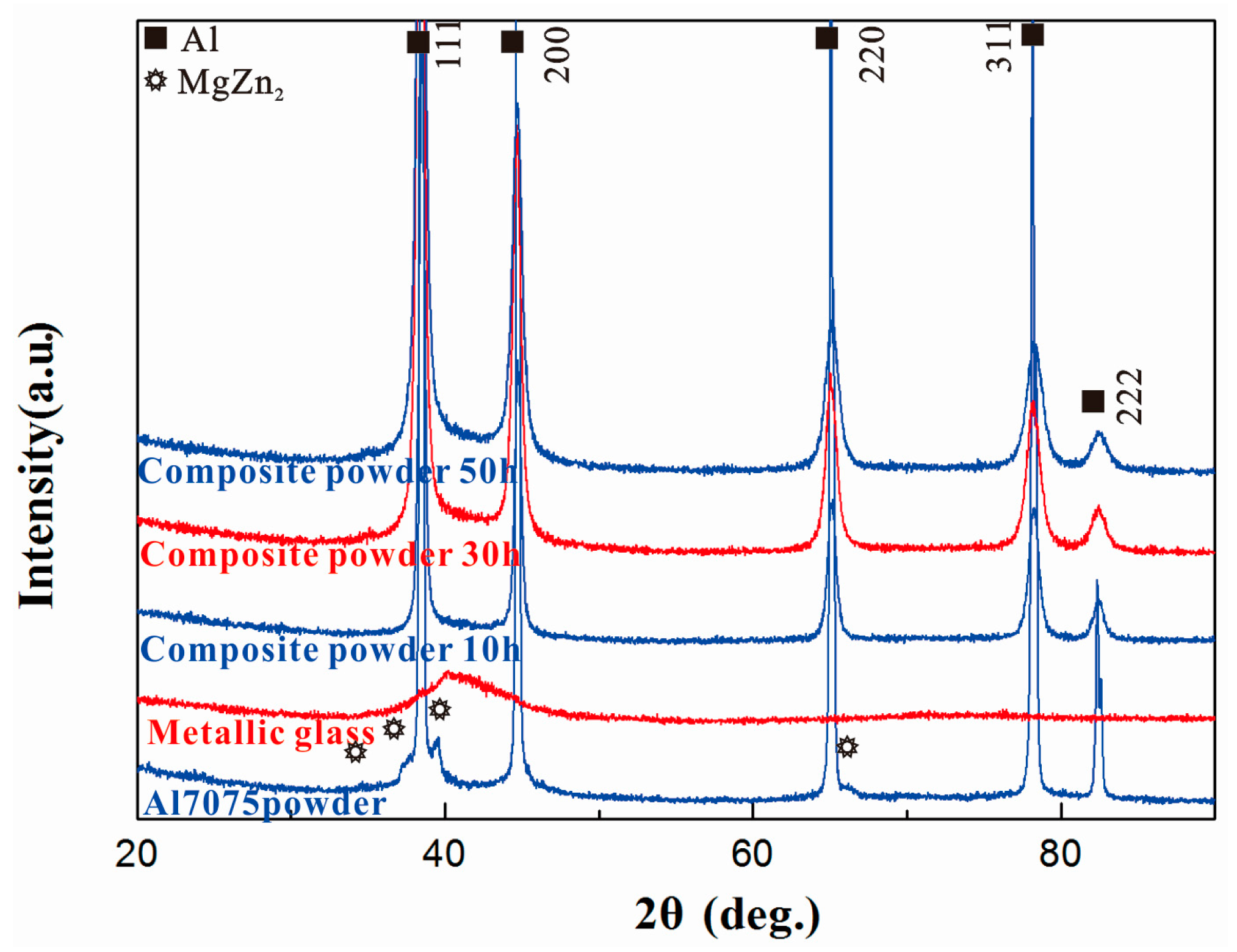 Metals 07 00425 g004
