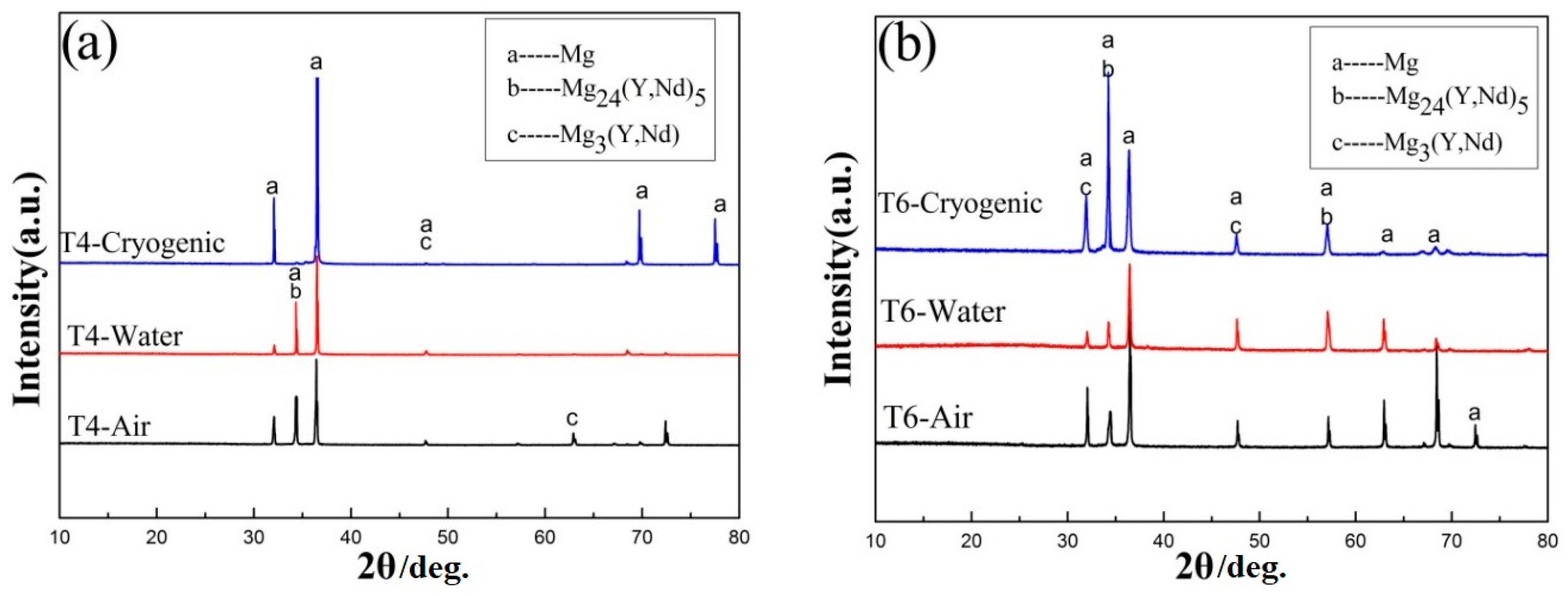 Metals 07 00427 g008