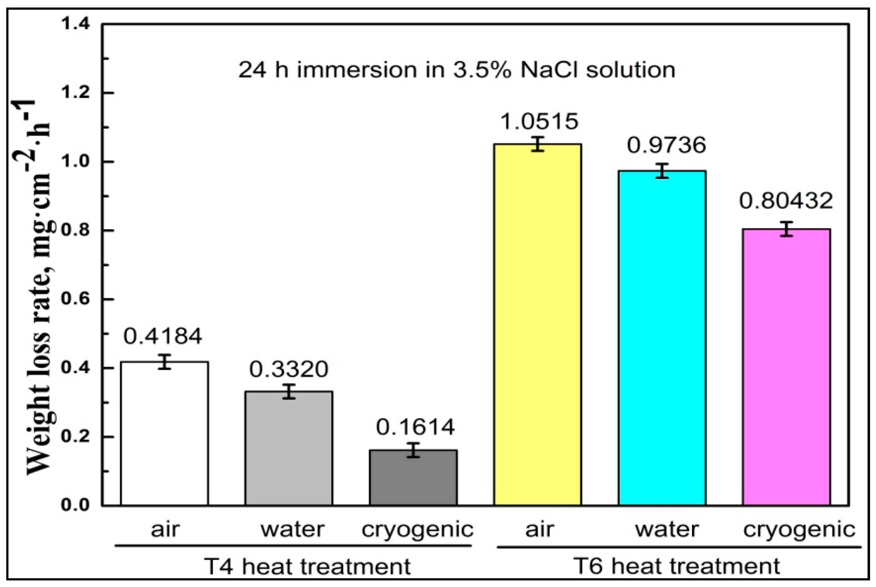 Metals 07 00427 g009