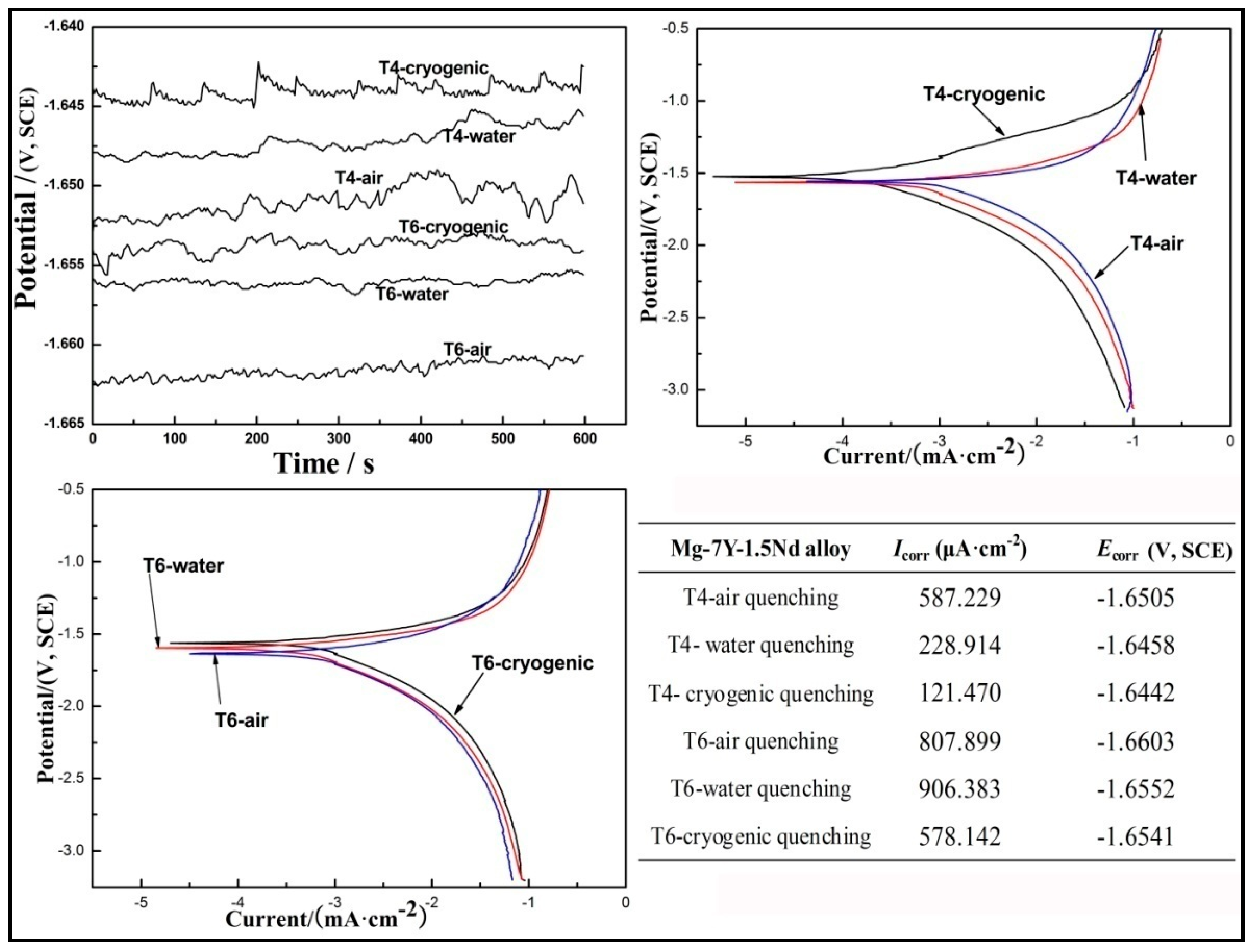 Metals 07 00427 g011