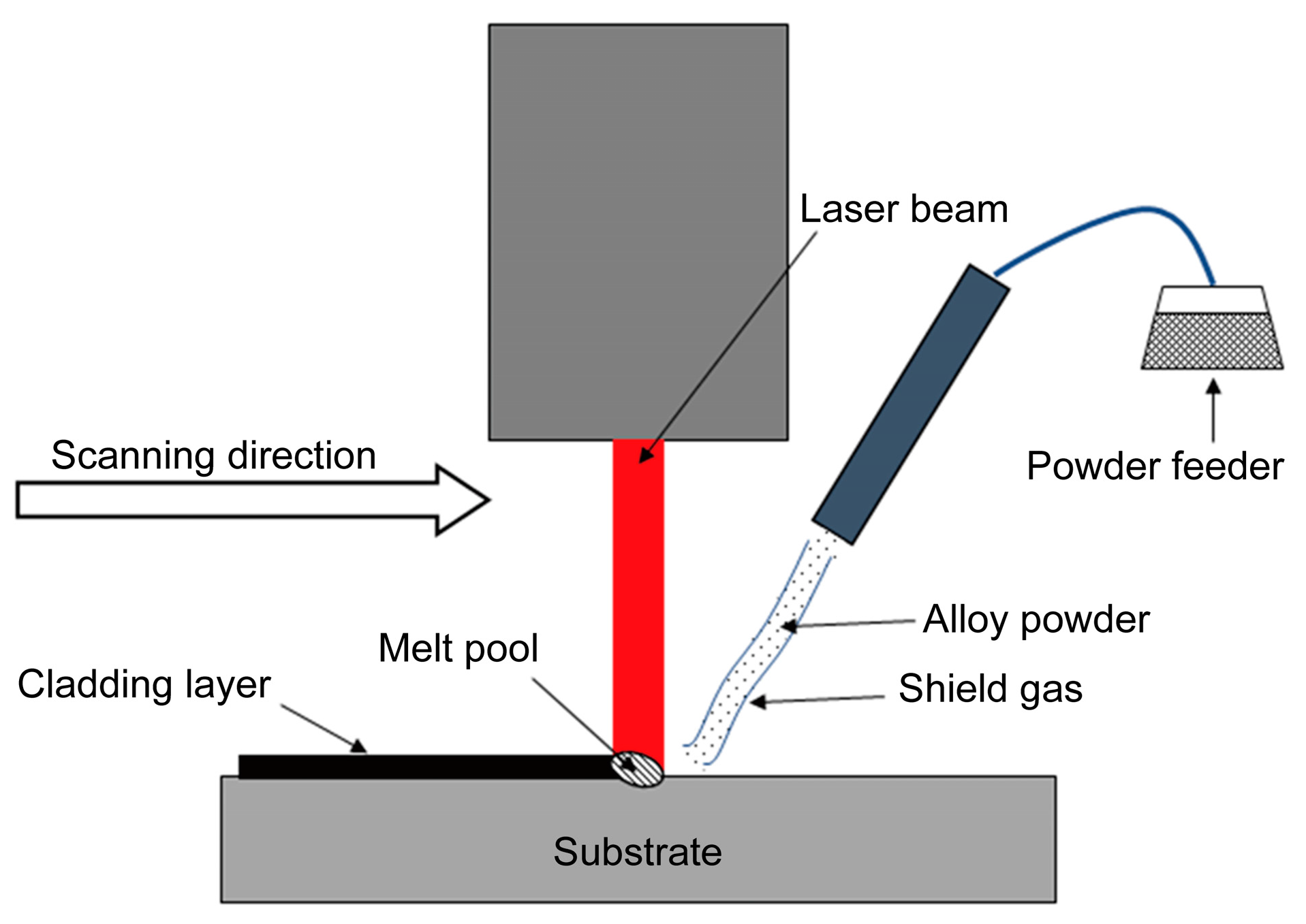 Metals 07 00435 g001