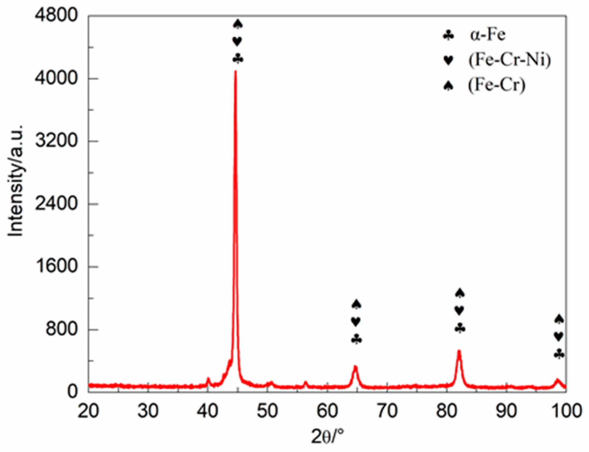 Metals 07 00435 g002