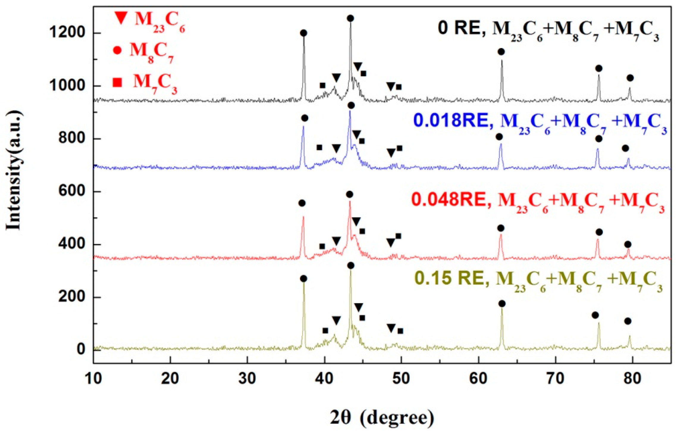 Metals 07 00436 g006