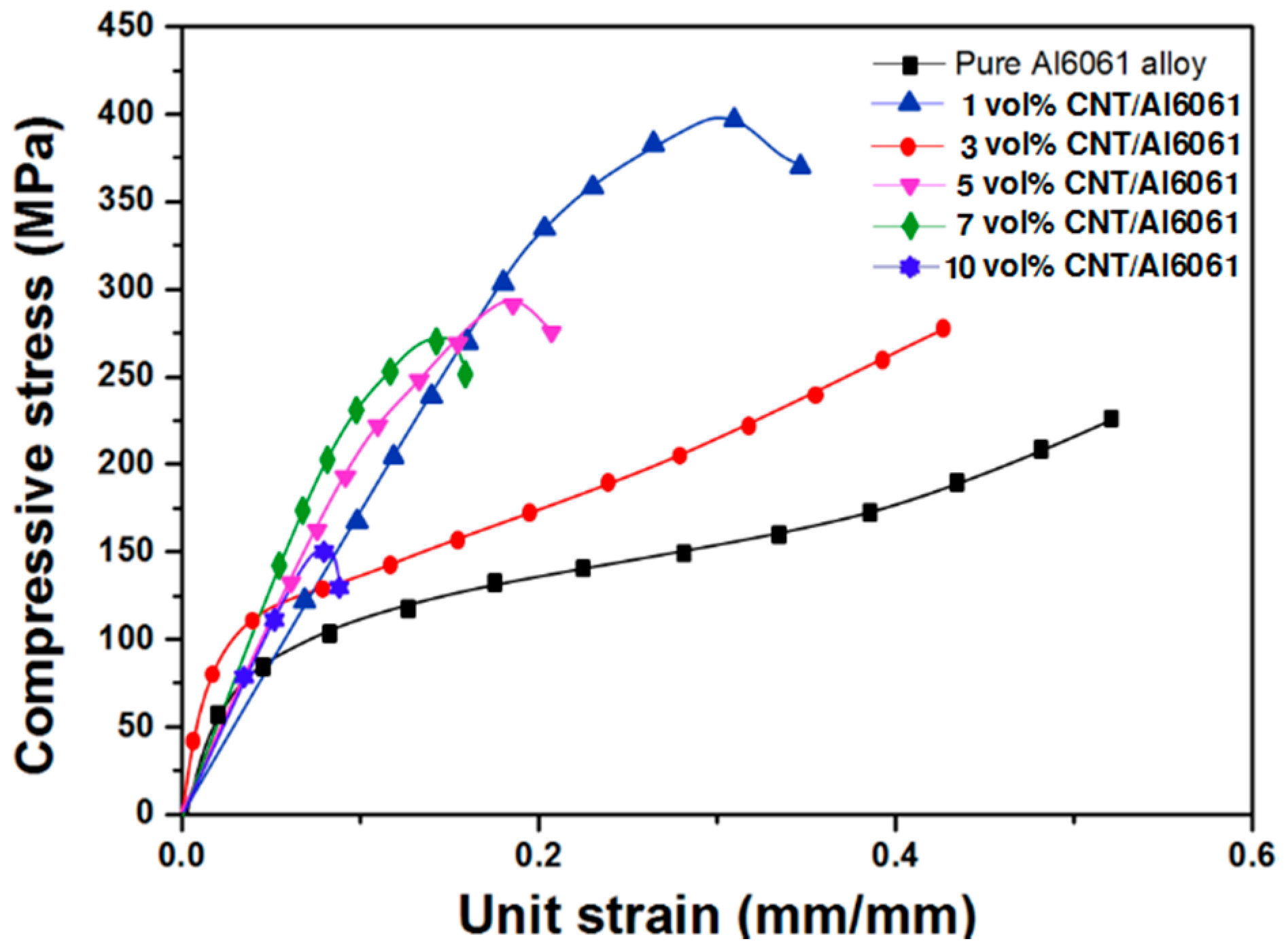 Metals 07 00437 g006