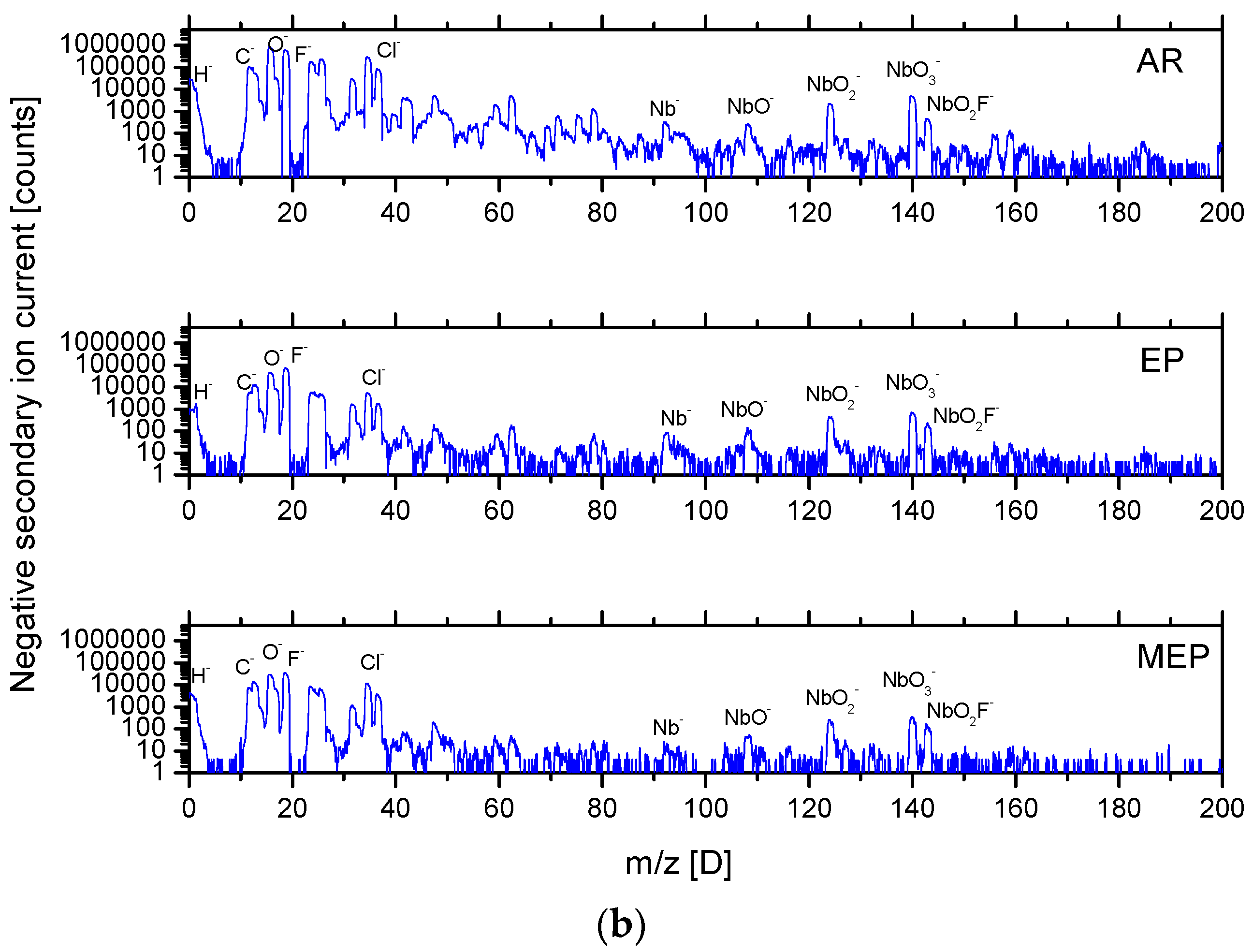 Metals 07 00442 g002b