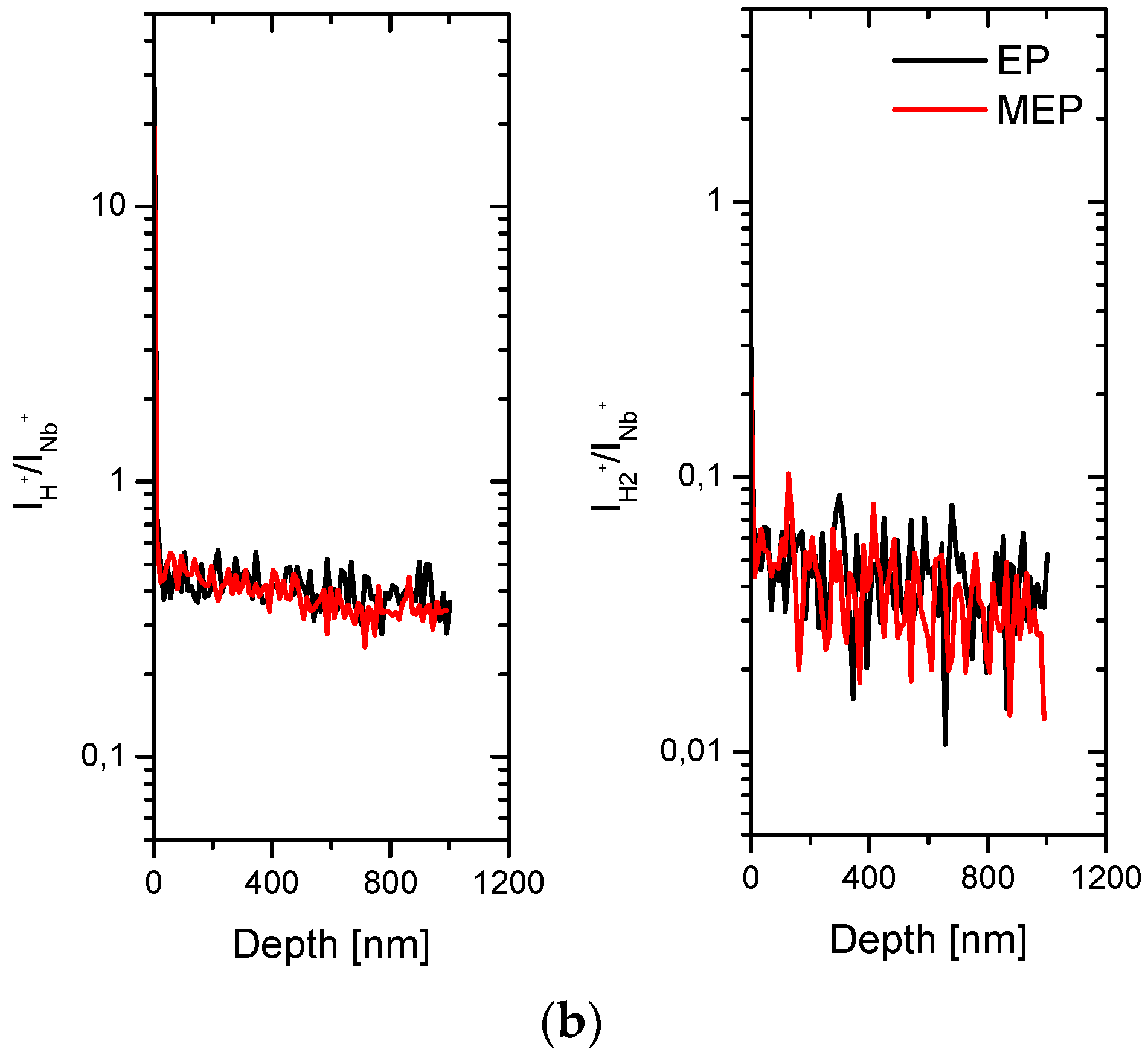 Metals 07 00442 g006b