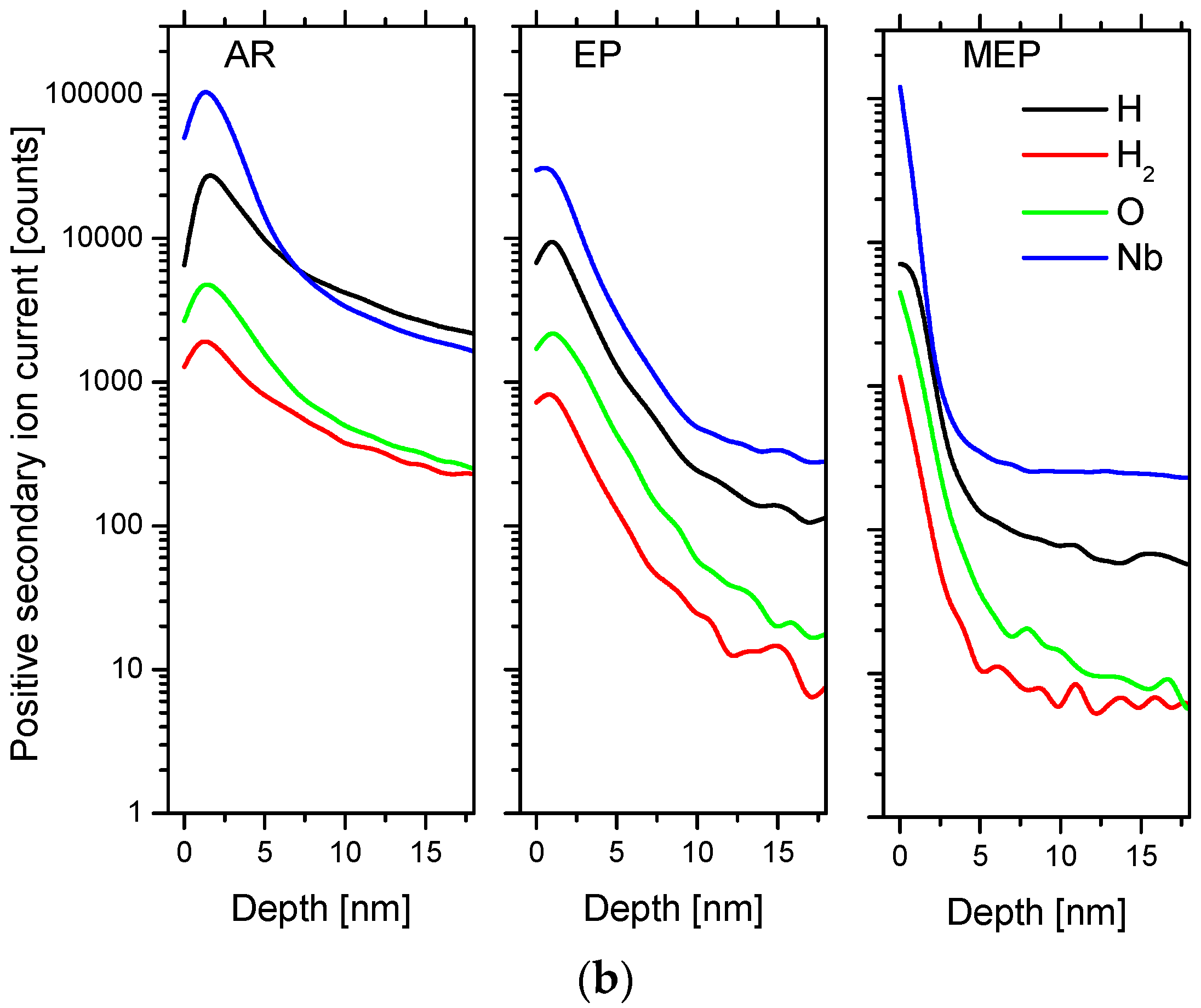 Metals 07 00442 g013b