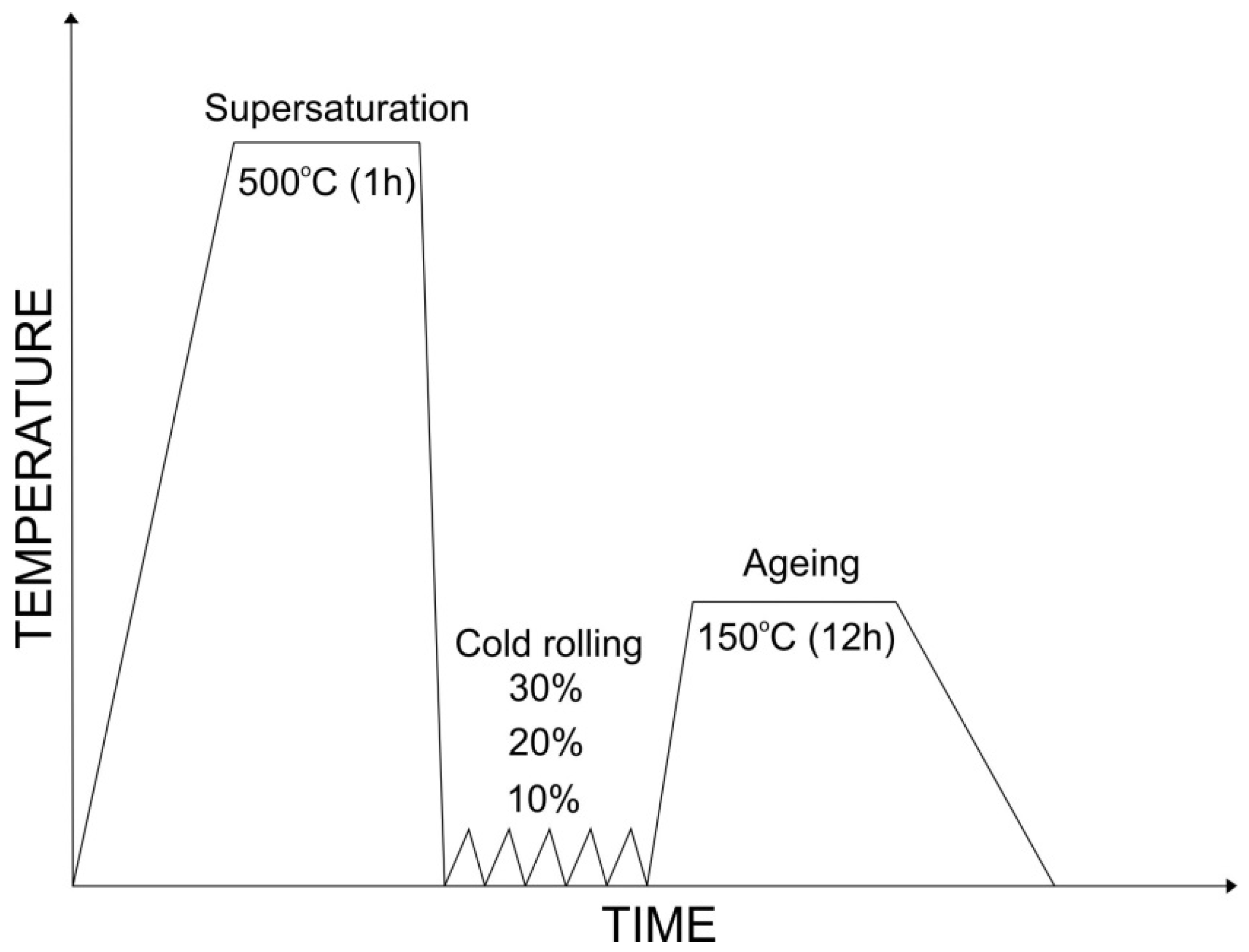 Metals 07 00448 g001