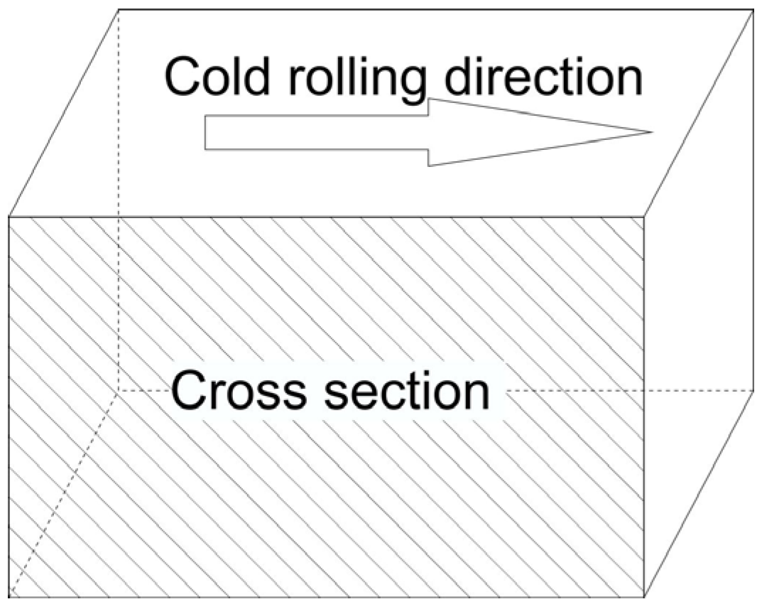Metals 07 00448 g003