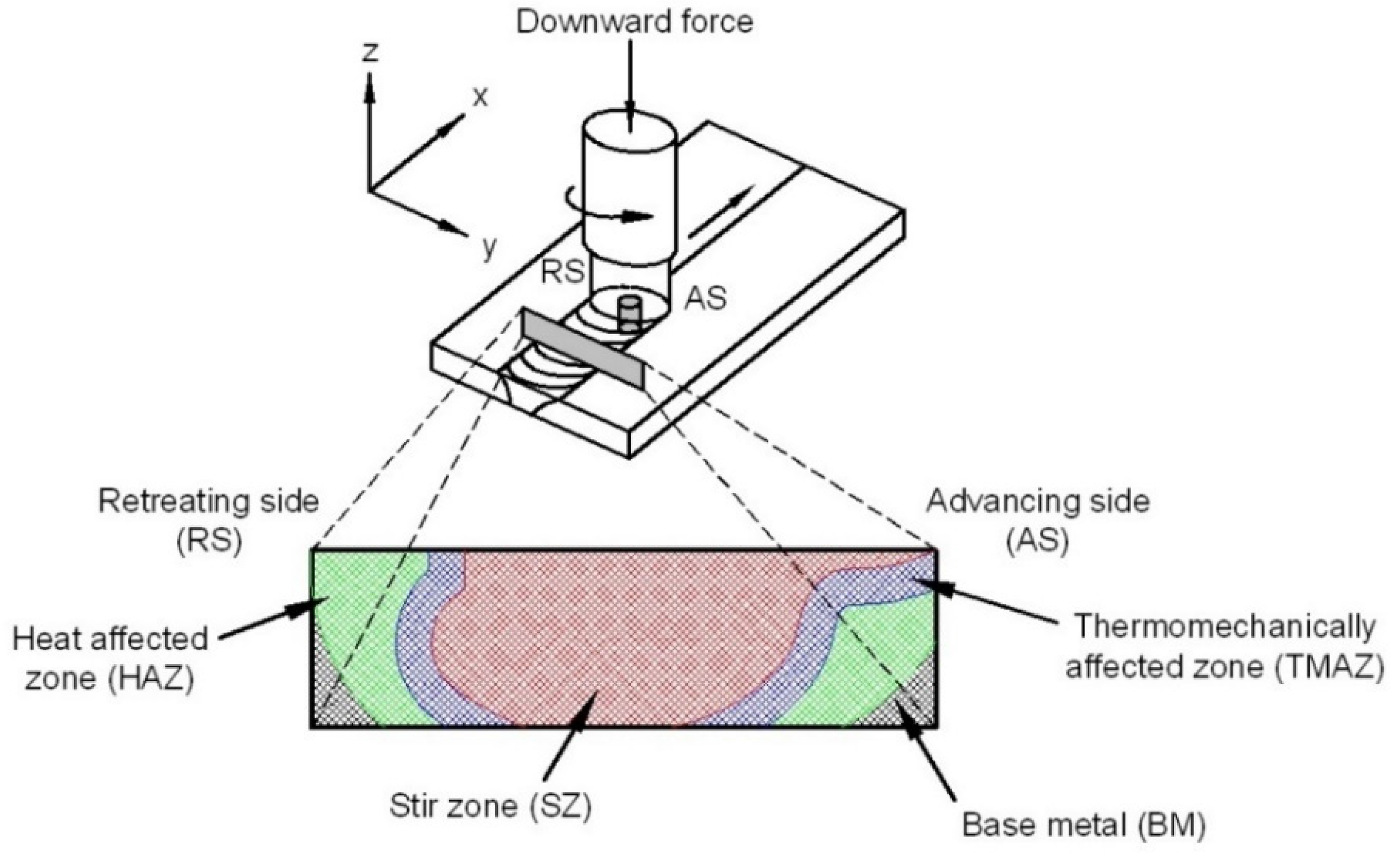 Metals 07 00450 g002
