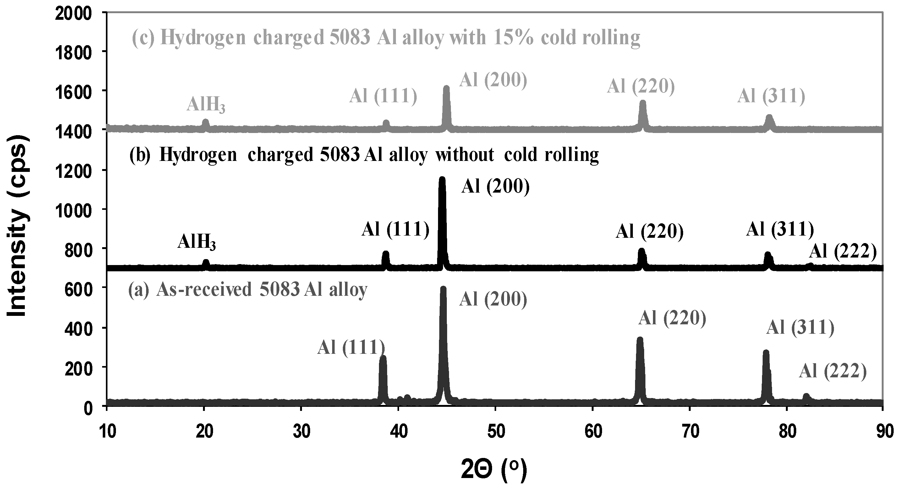 Metals 07 00451 g001